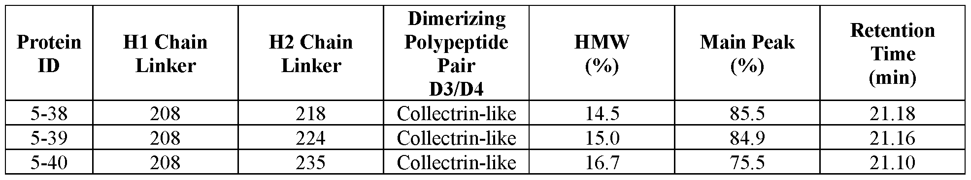 Figure imgf000153_0001
