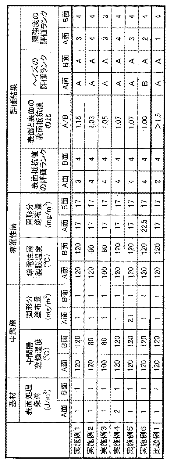 Figure JPOXMLDOC01-appb-T000003