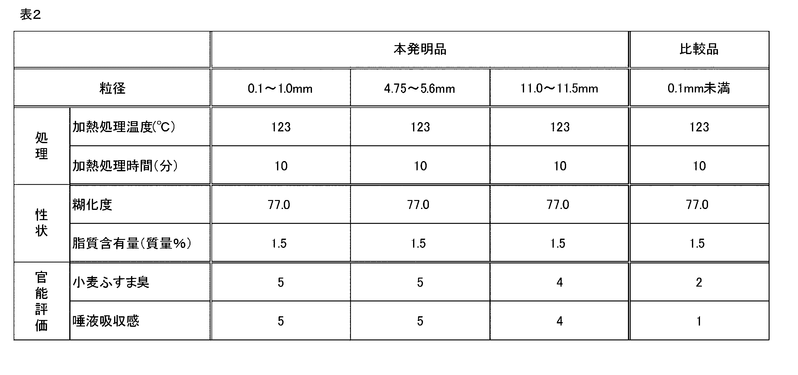 Figure JPOXMLDOC01-appb-T000002