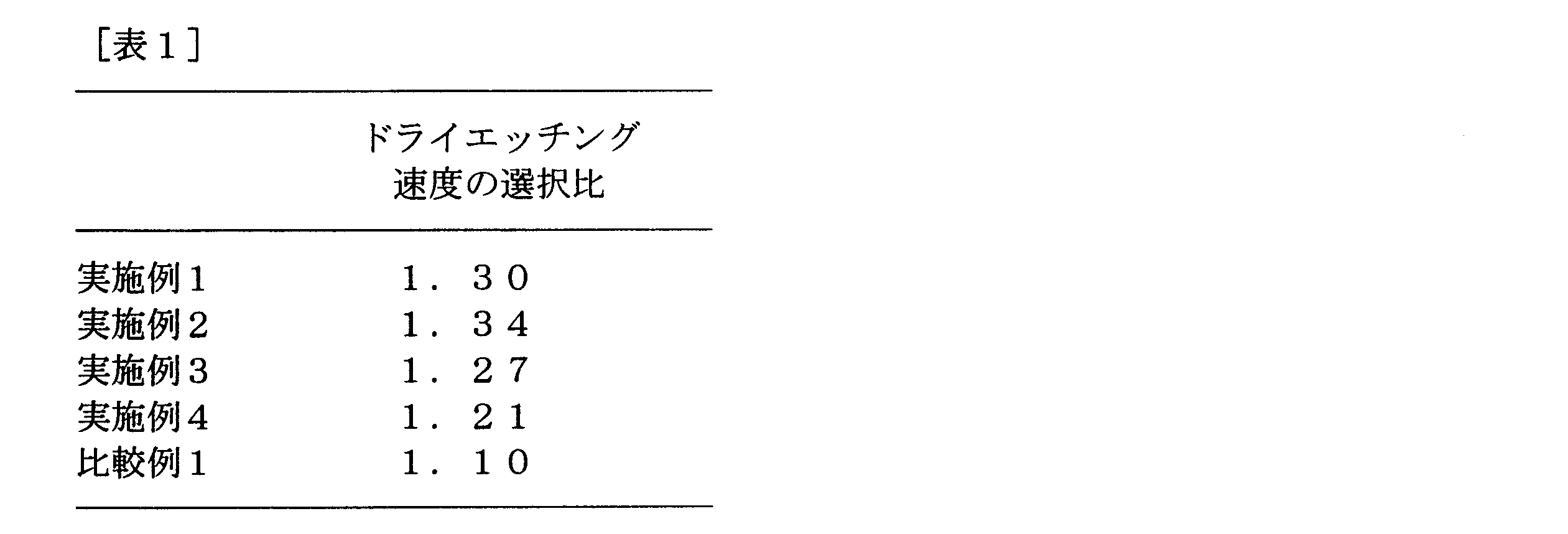 Figure JPOXMLDOC01-appb-T000012