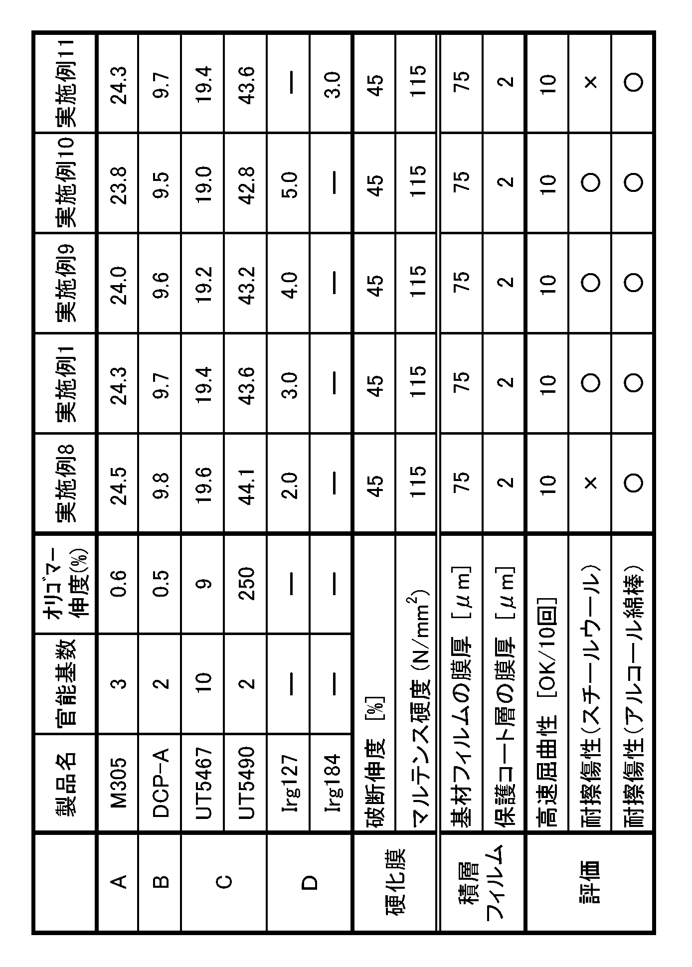 Figure JPOXMLDOC01-appb-T000002