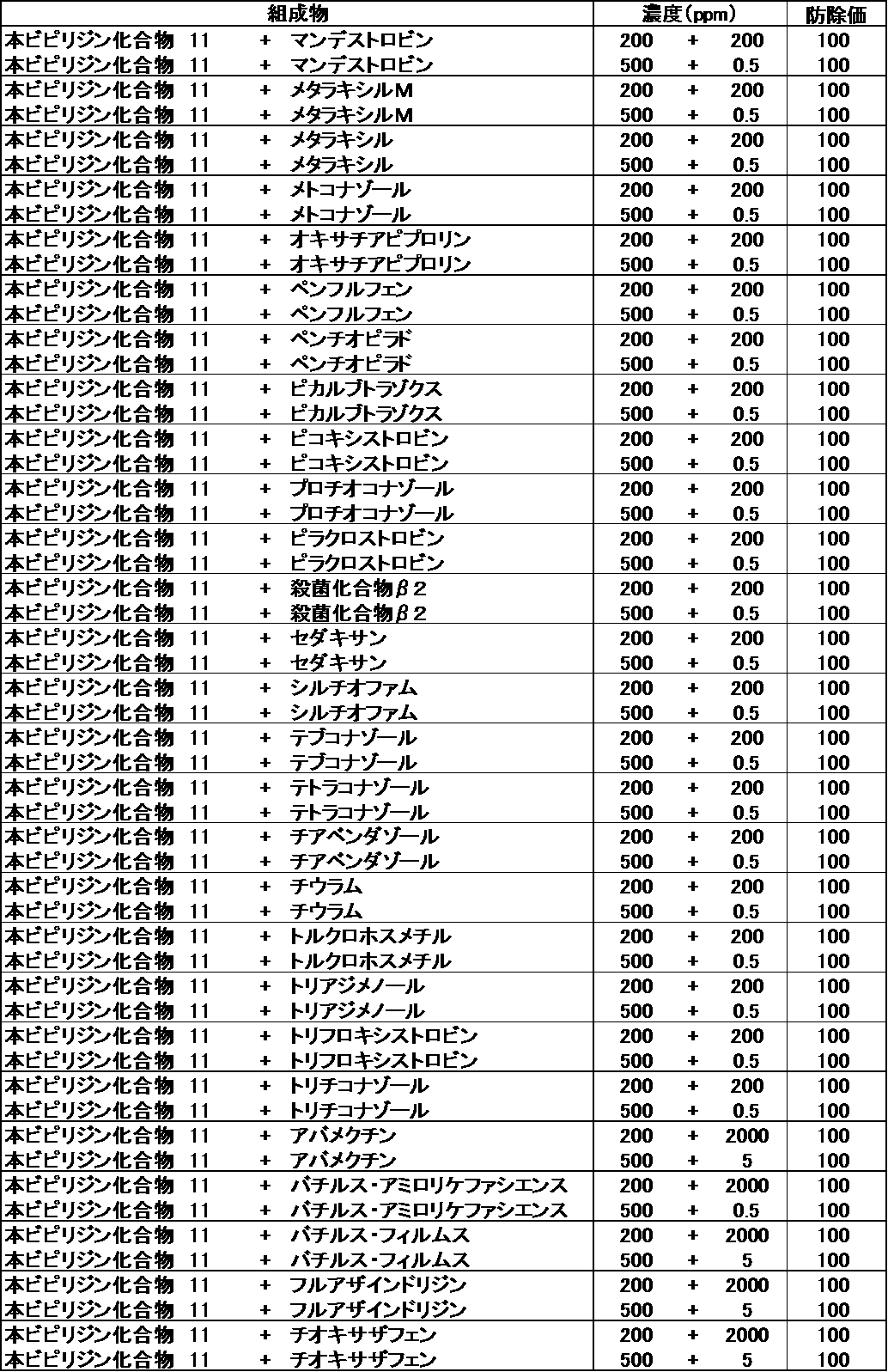 Figure JPOXMLDOC01-appb-T000188