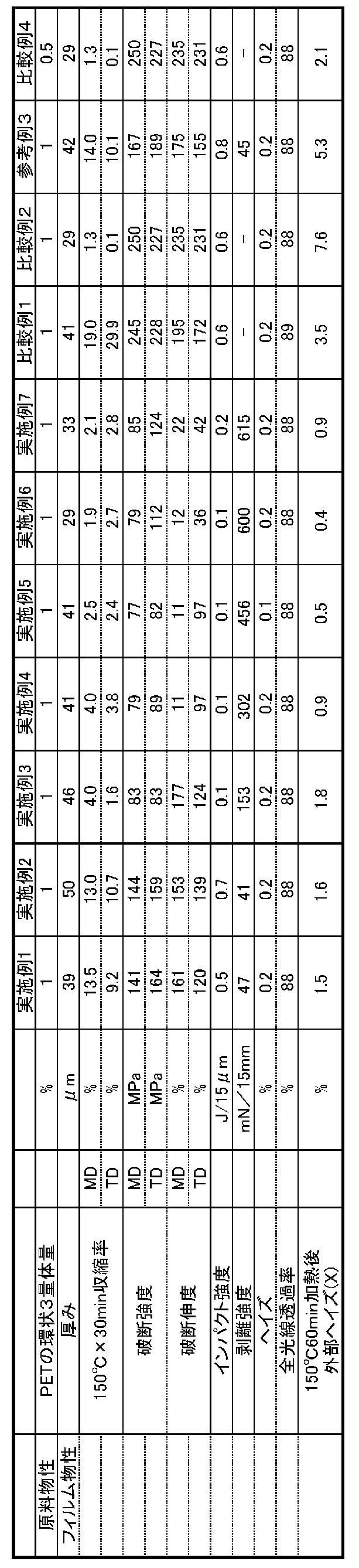 Figure JPOXMLDOC01-appb-T000002
