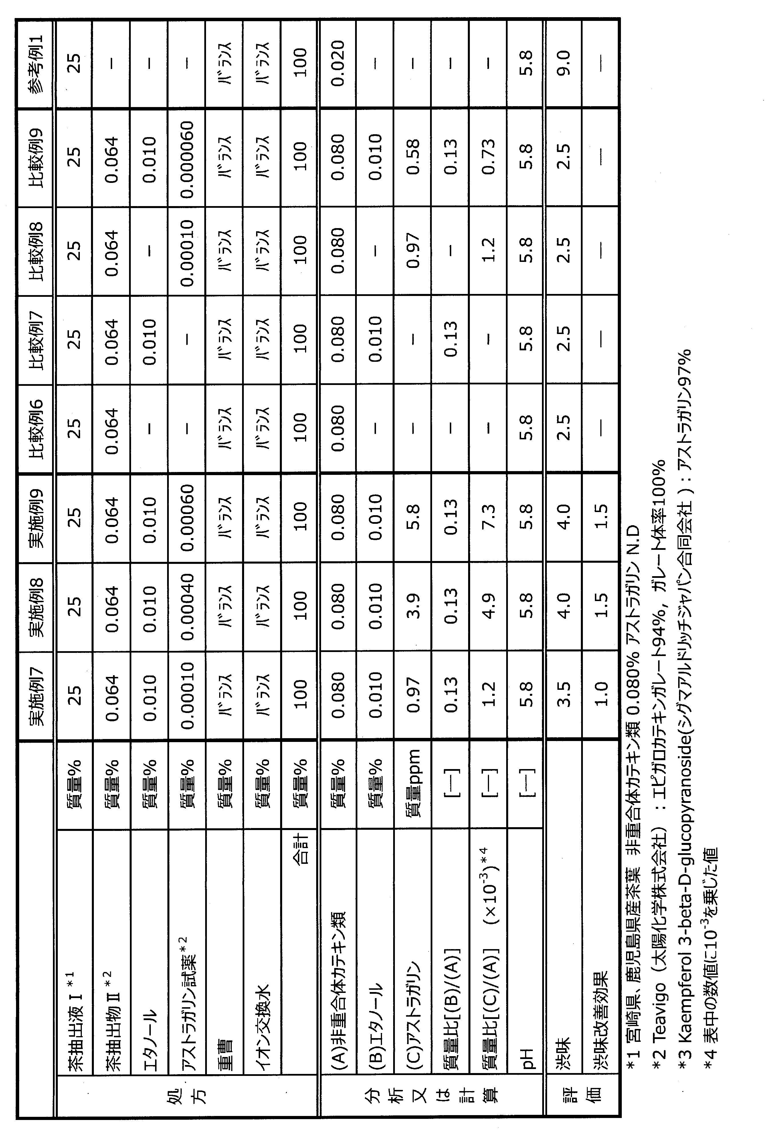 Figure JPOXMLDOC01-appb-T000003