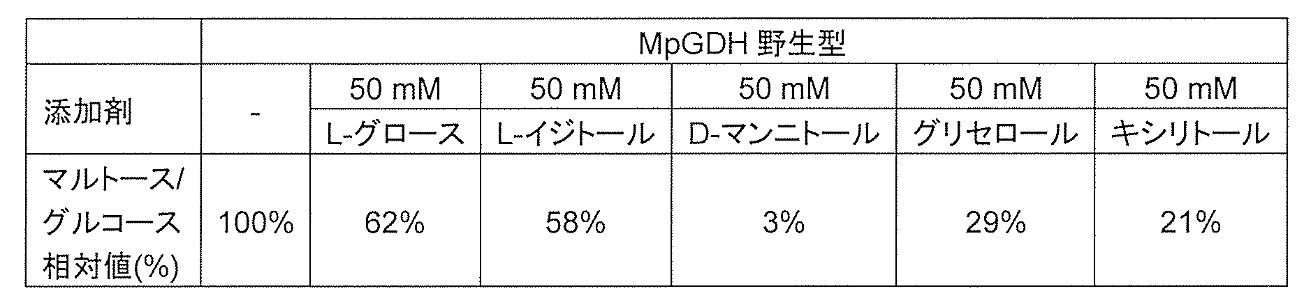 Figure JPOXMLDOC01-appb-T000007