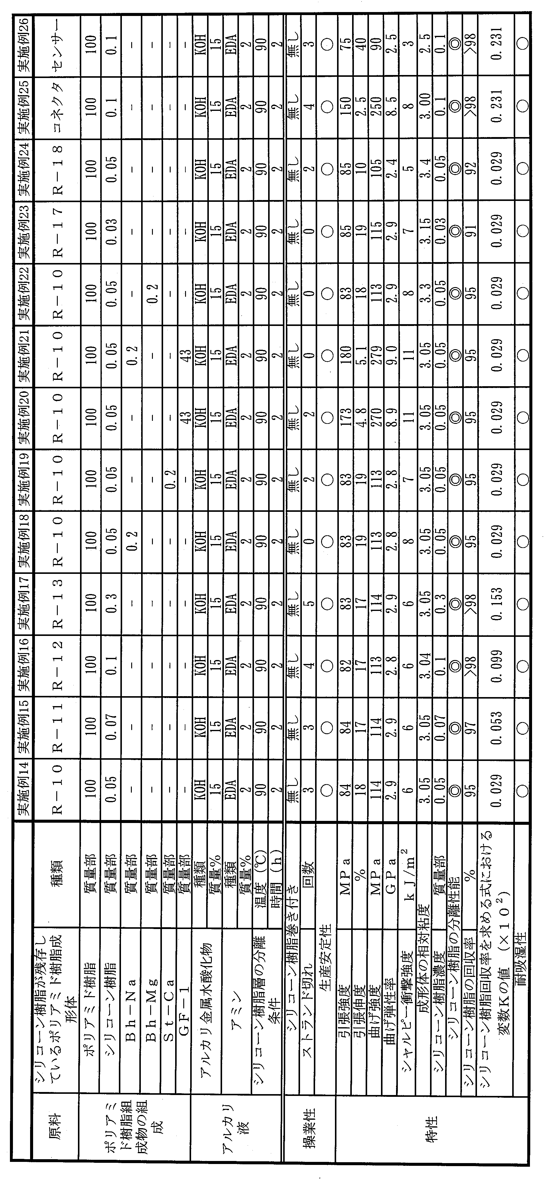 Figure JPOXMLDOC01-appb-T000005