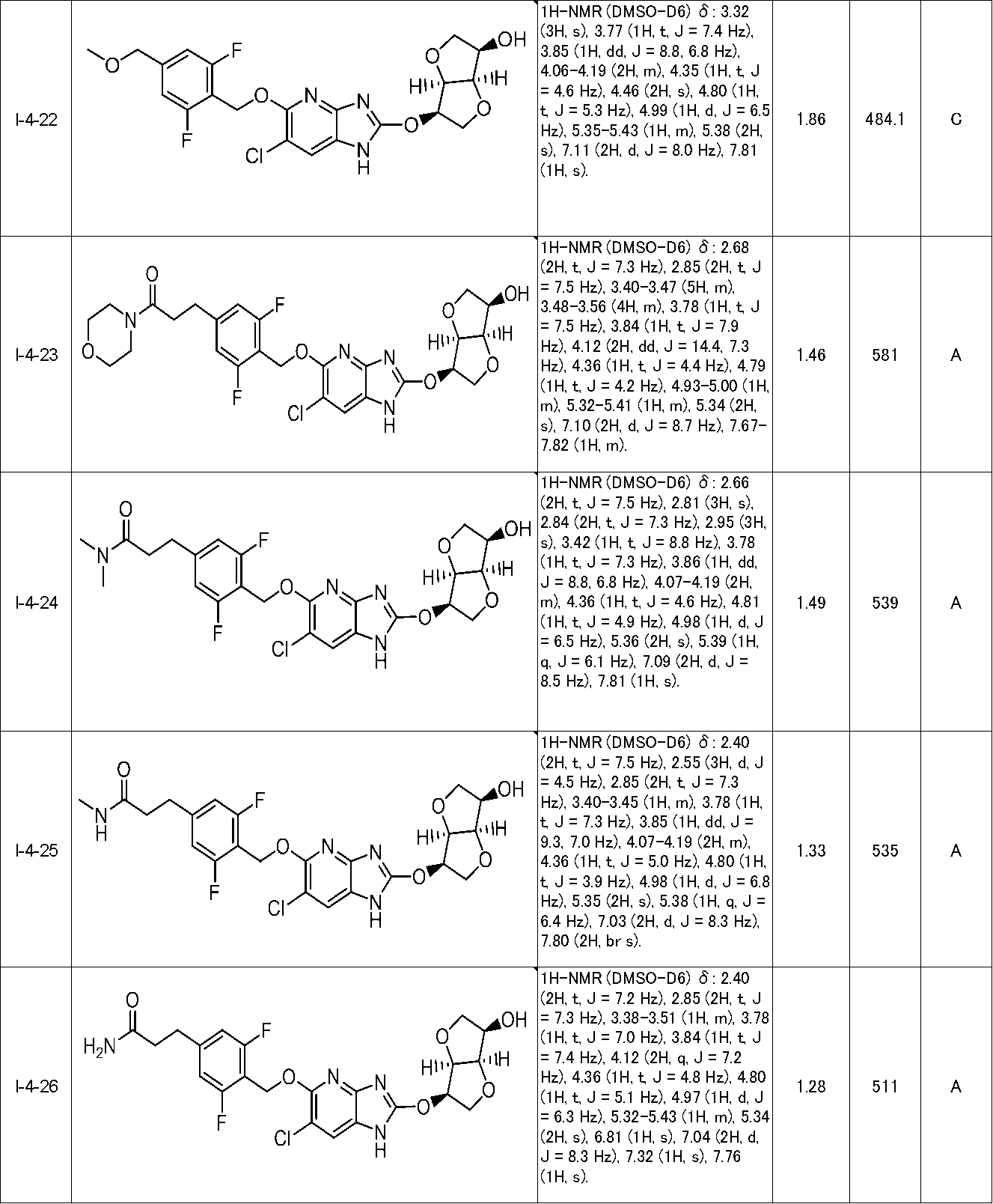 Figure JPOXMLDOC01-appb-T000159