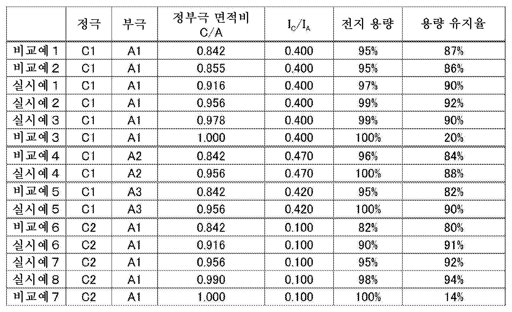 Figure pct00003