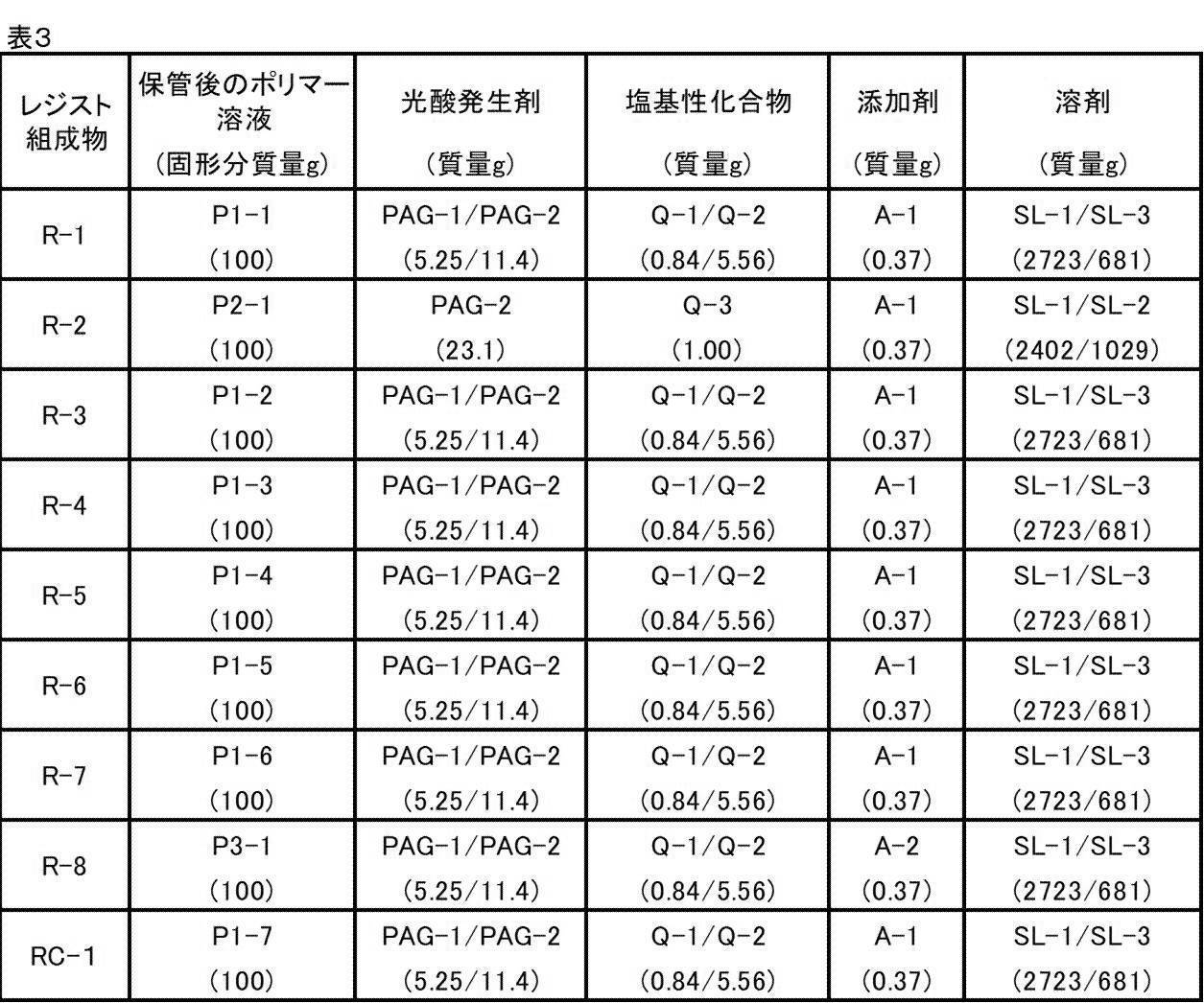 Figure JPOXMLDOC01-appb-T000043