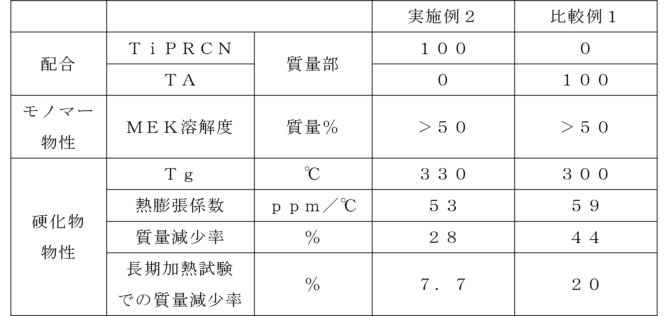 Figure JPOXMLDOC01-appb-T000018