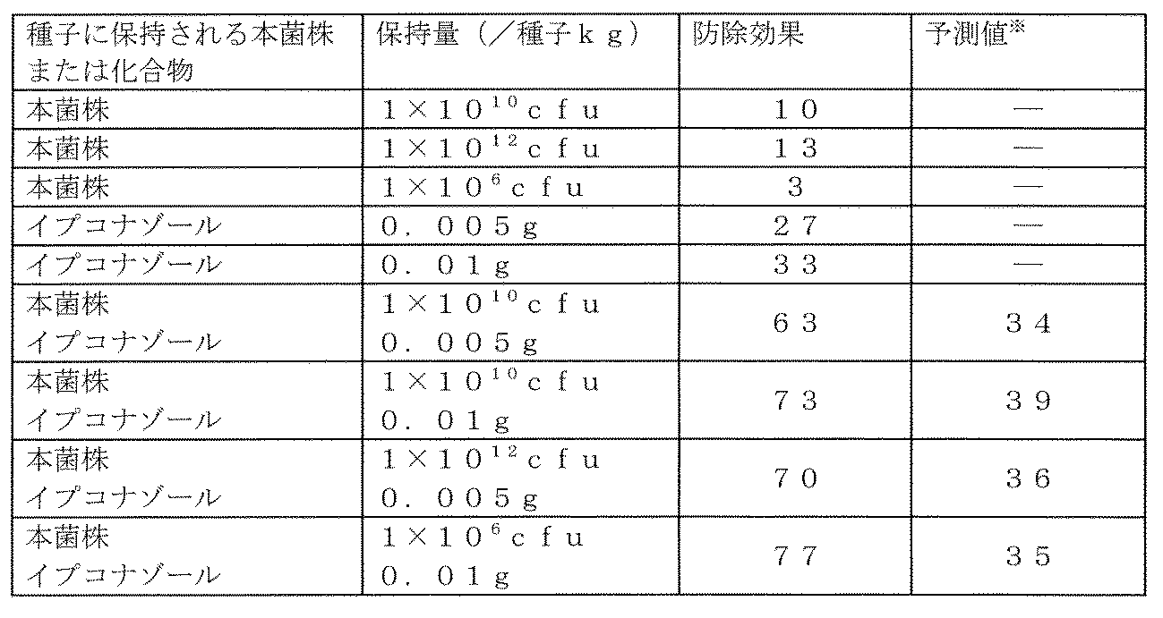 Figure JPOXMLDOC01-appb-T000009