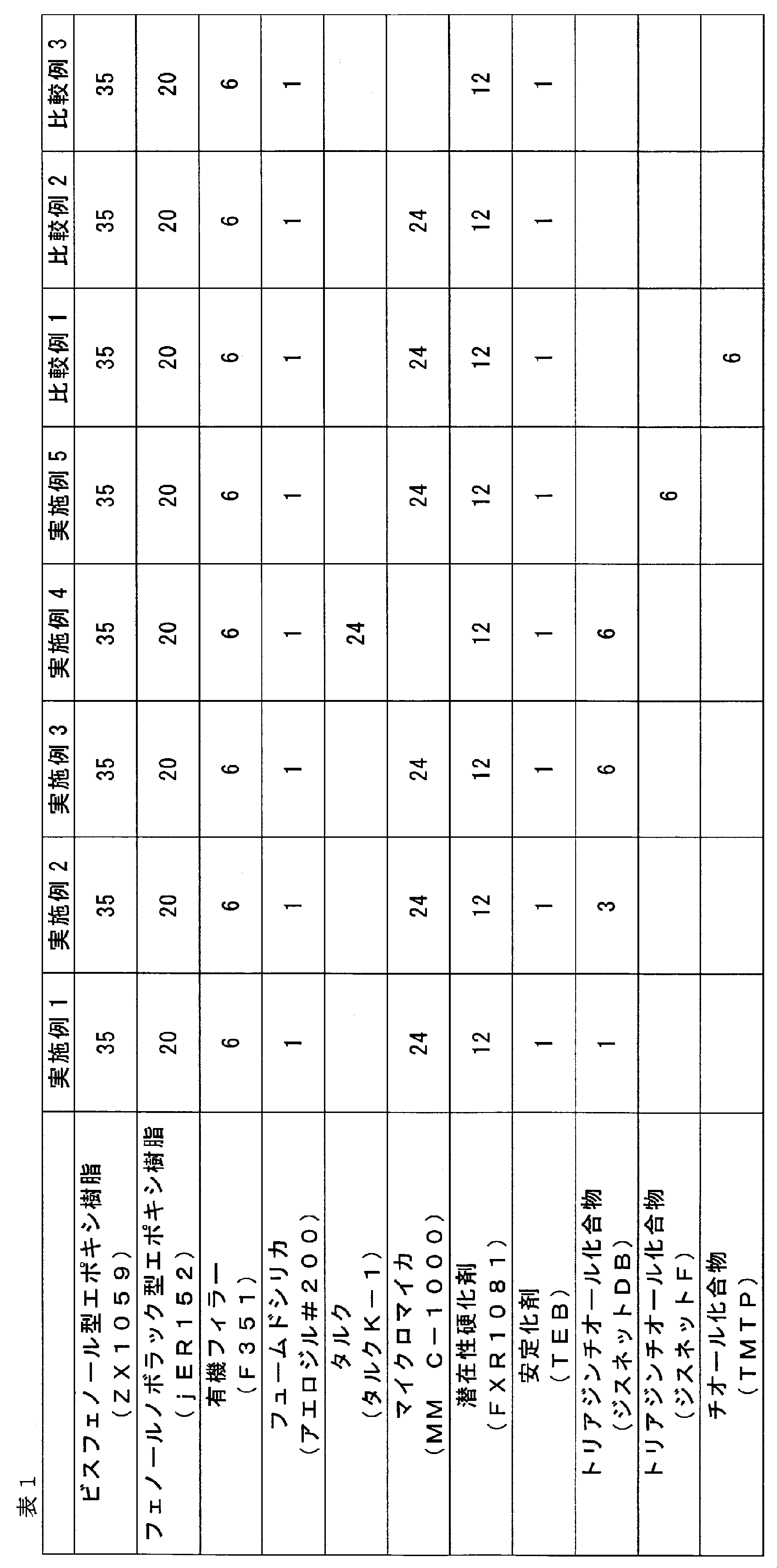 Figure JPOXMLDOC01-appb-T000002