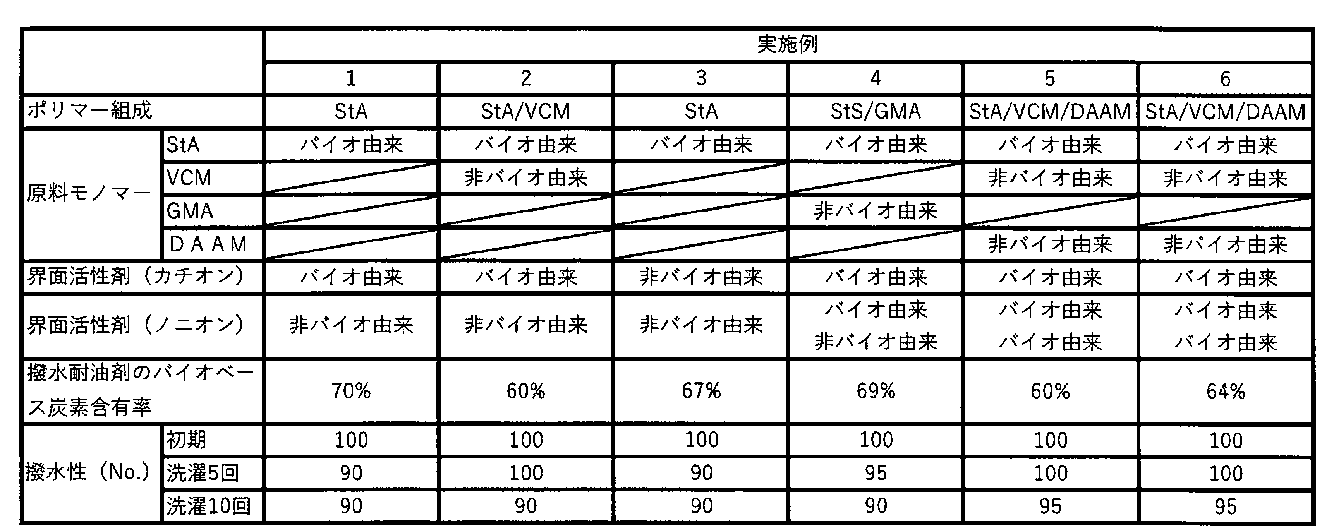 Figure JPOXMLDOC01-appb-T000002