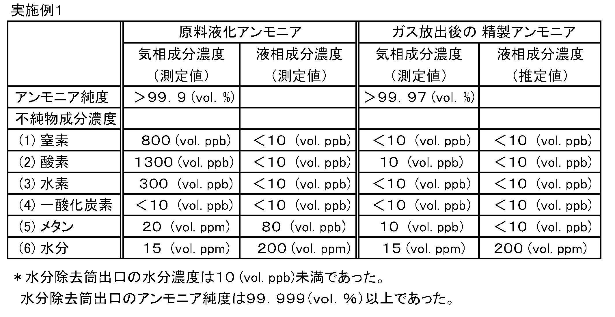 Figure JPOXMLDOC01-appb-T000003