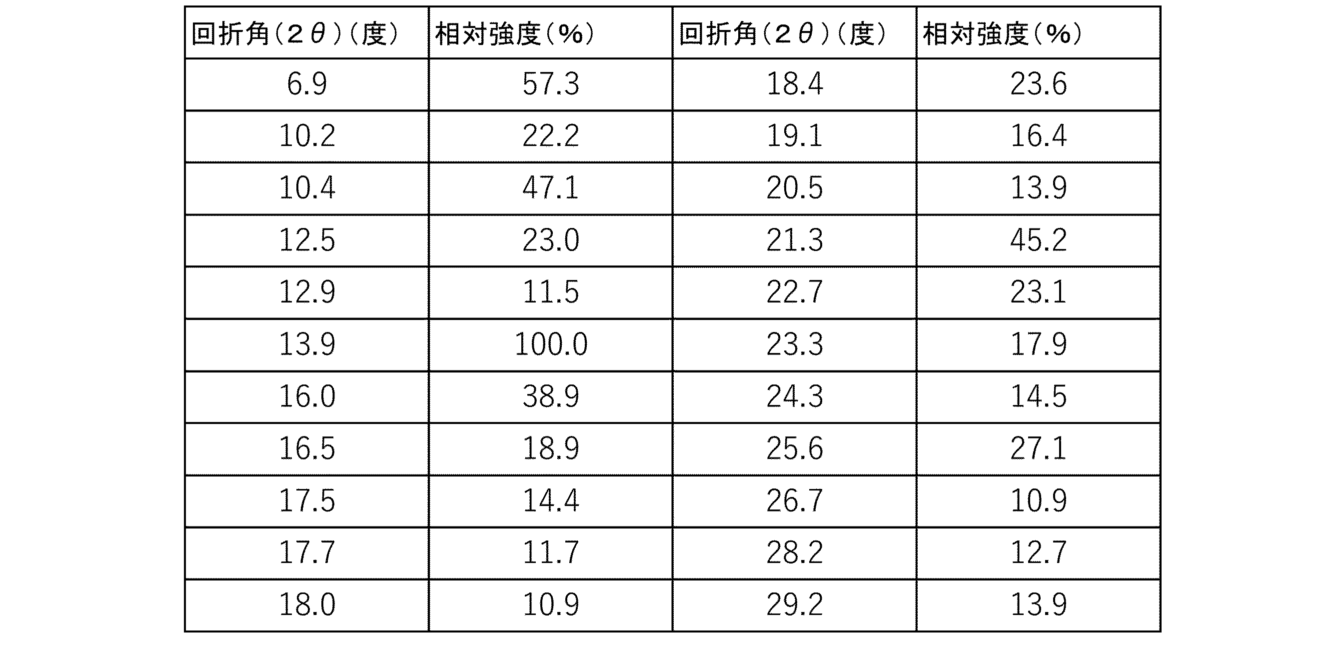 Figure JPOXMLDOC01-appb-T000011
