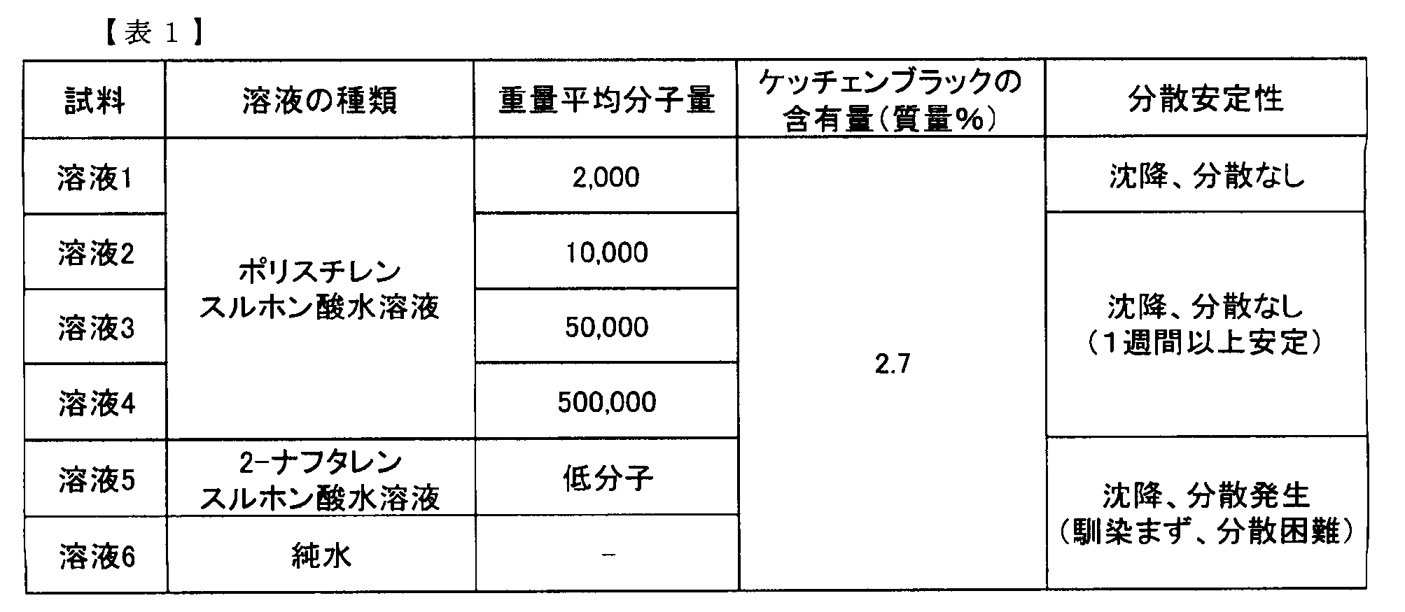Figure JPOXMLDOC01-appb-T000003