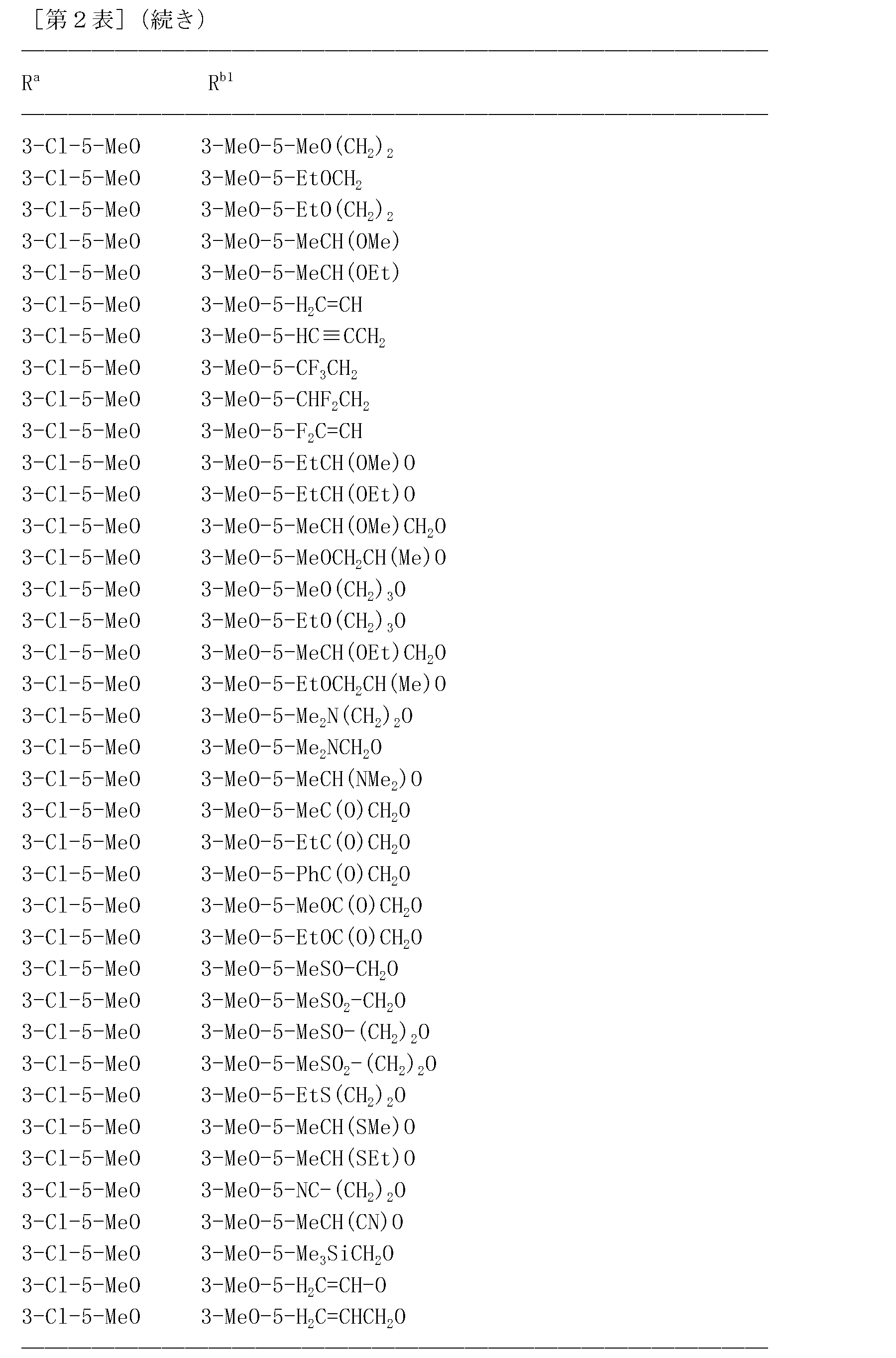 Figure JPOXMLDOC01-appb-T000140
