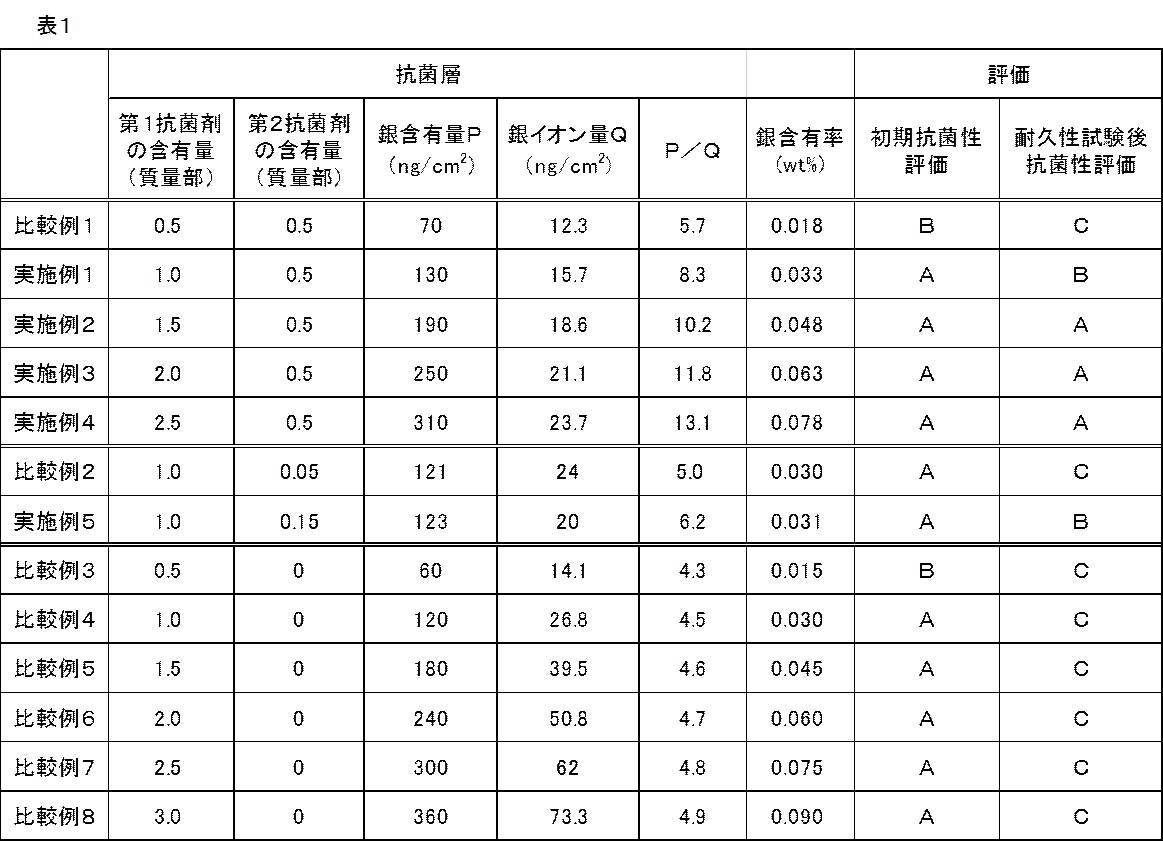 Figure JPOXMLDOC01-appb-T000002