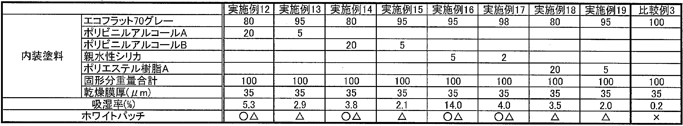 Figure JPOXMLDOC01-appb-T000002