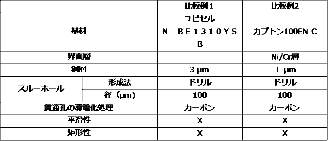 Figure JPOXMLDOC01-appb-T000003