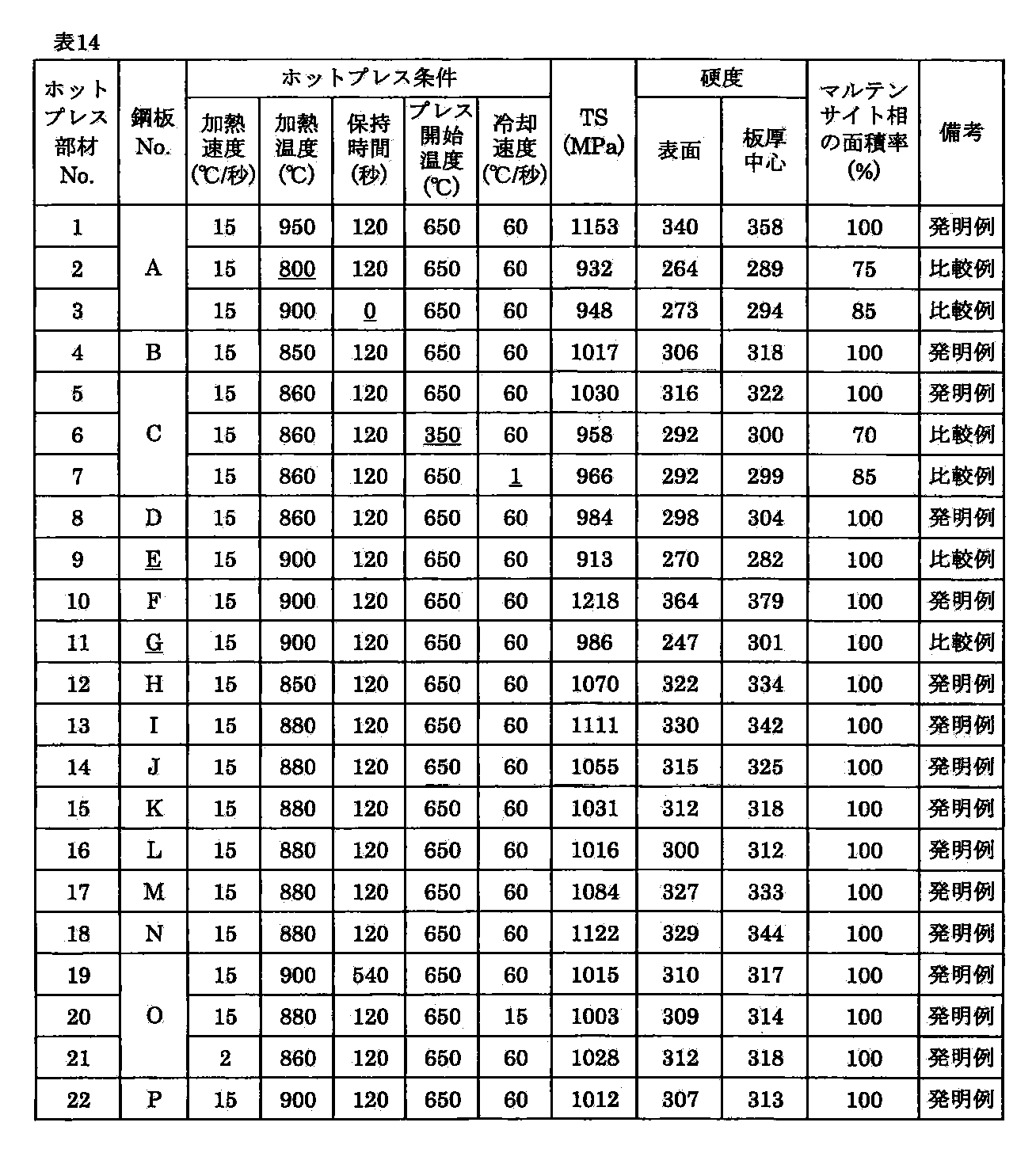 Figure JPOXMLDOC01-appb-T000014