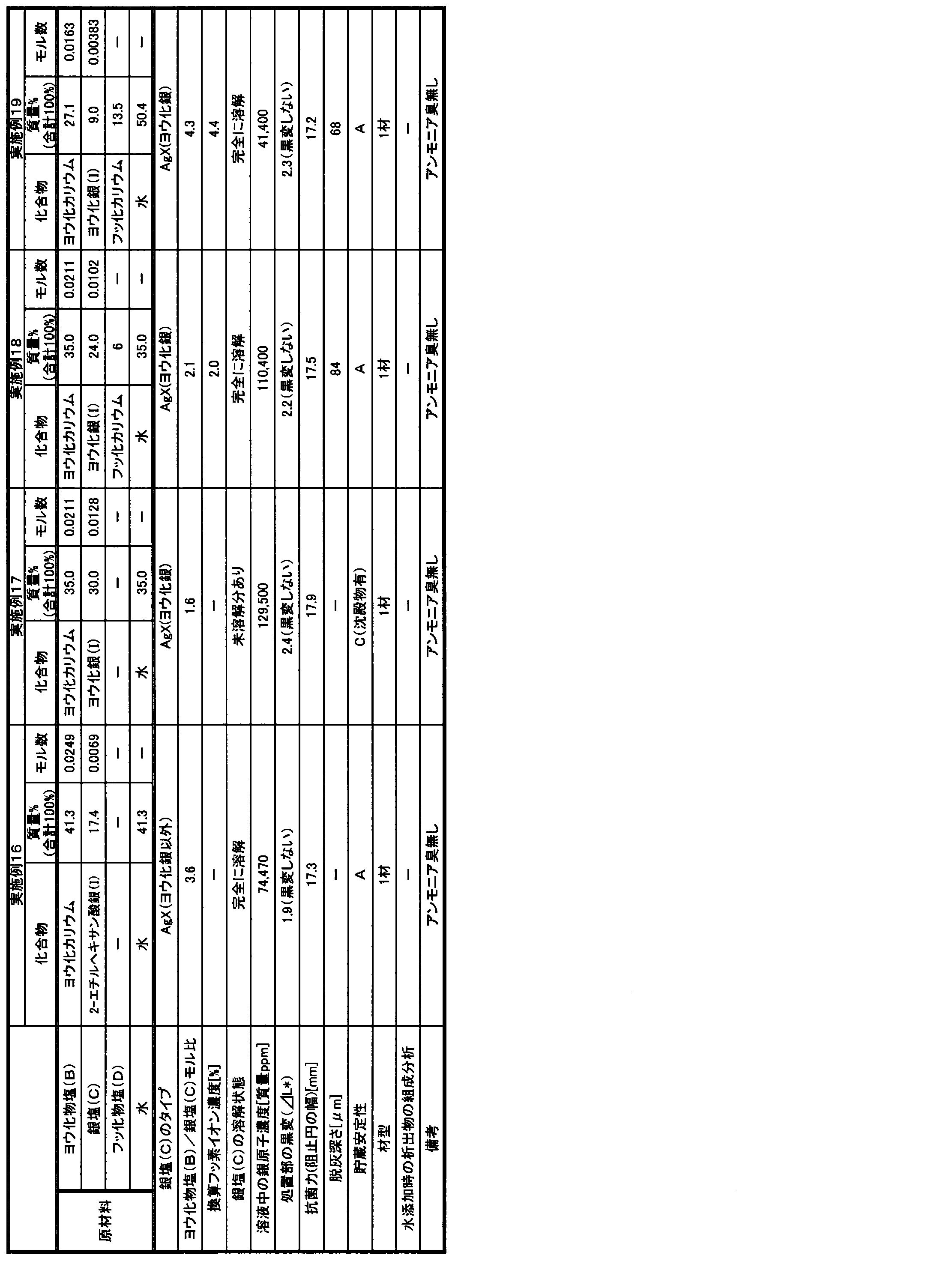 Figure JPOXMLDOC01-appb-T000004