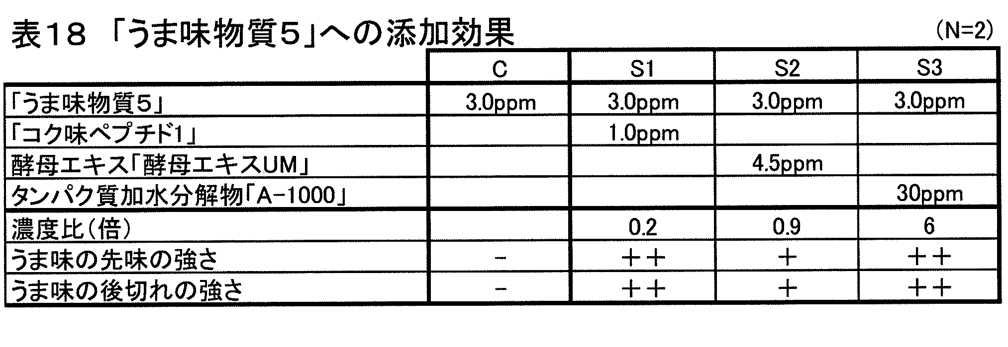 Figure JPOXMLDOC01-appb-T000023