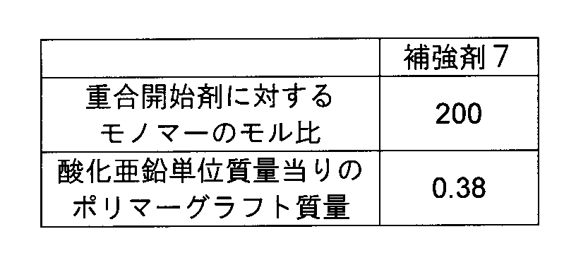Figure JPOXMLDOC01-appb-T000002