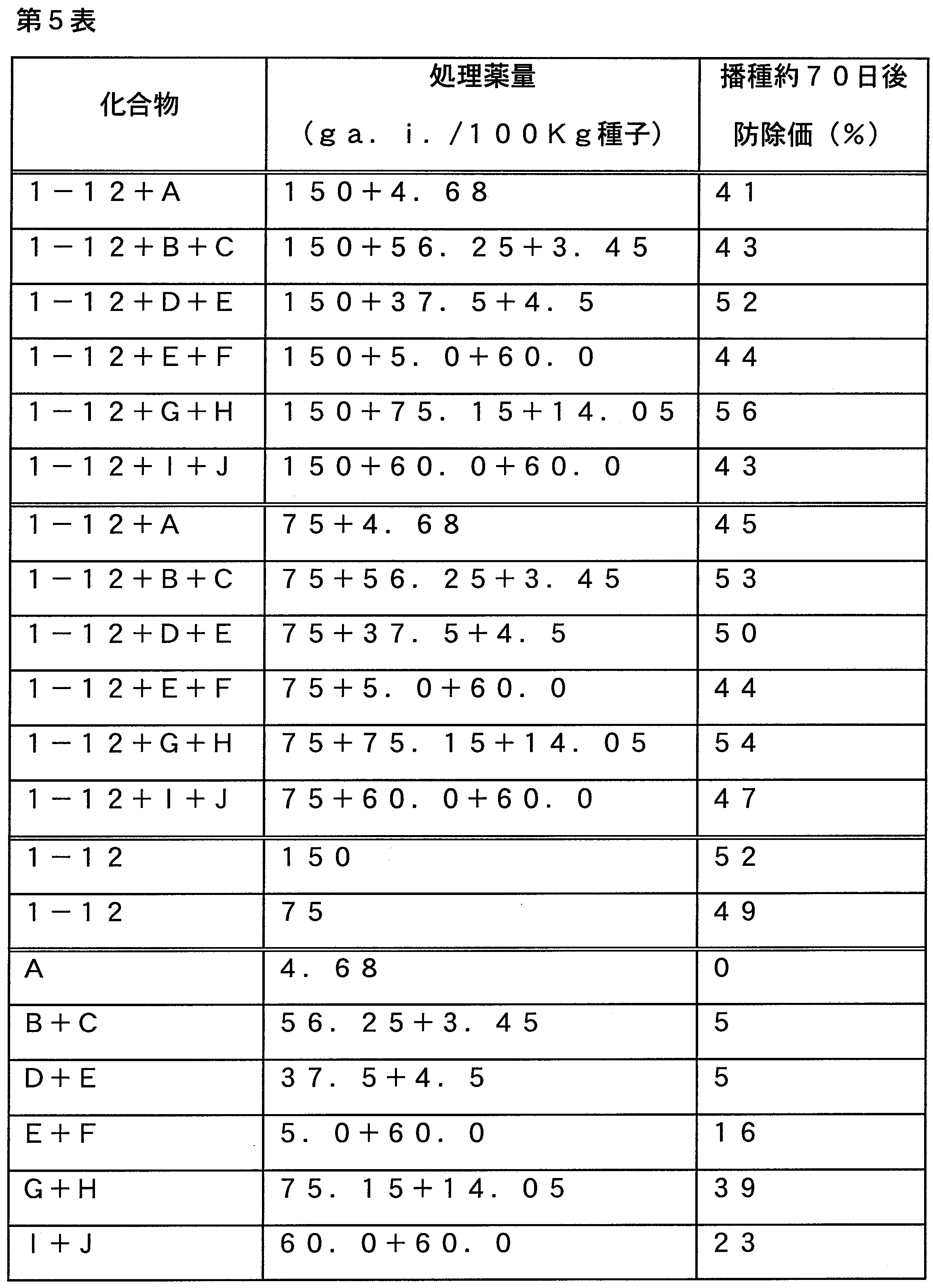 Figure JPOXMLDOC01-appb-T000011
