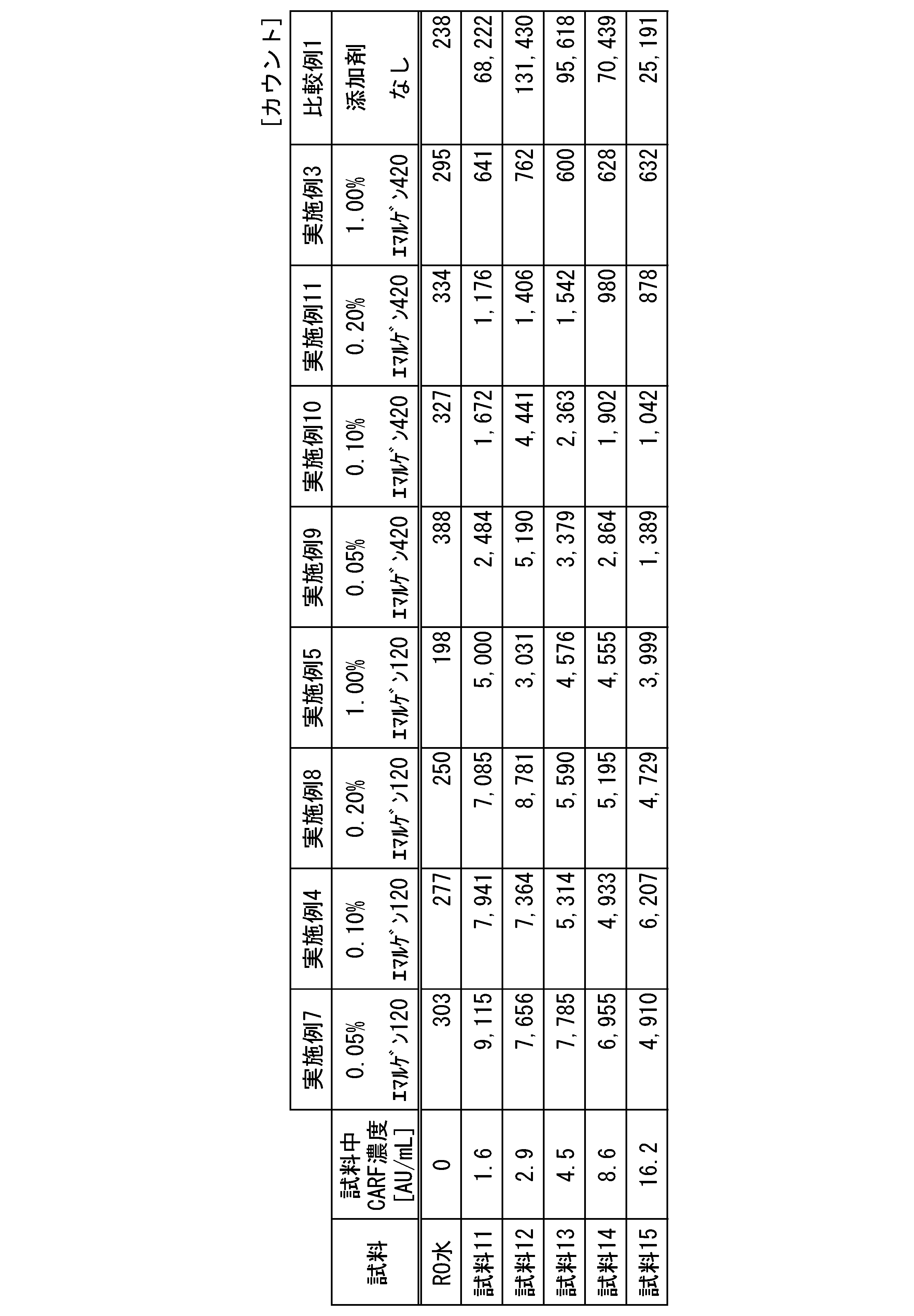 Figure JPOXMLDOC01-appb-T000002