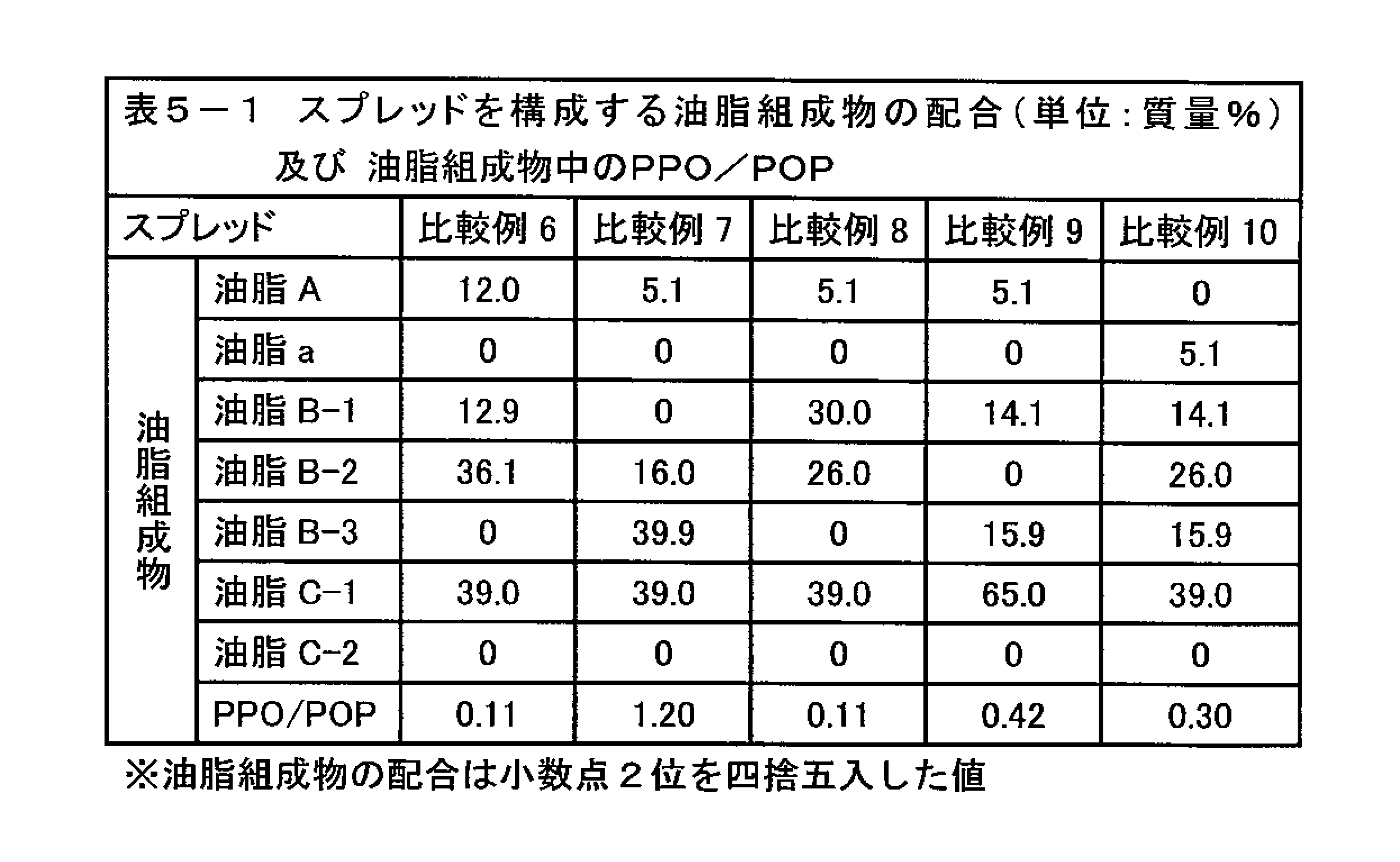 Figure JPOXMLDOC01-appb-T000009