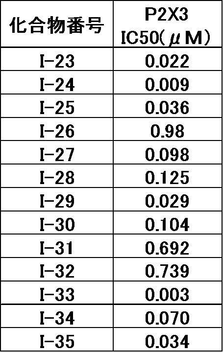Figure JPOXMLDOC01-appb-T000062