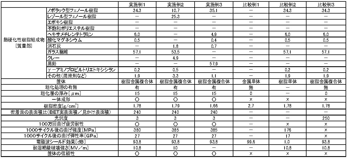 Figure JPOXMLDOC01-appb-T000001