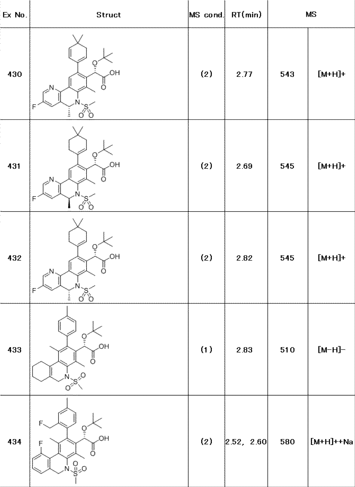 Figure JPOXMLDOC01-appb-T000283