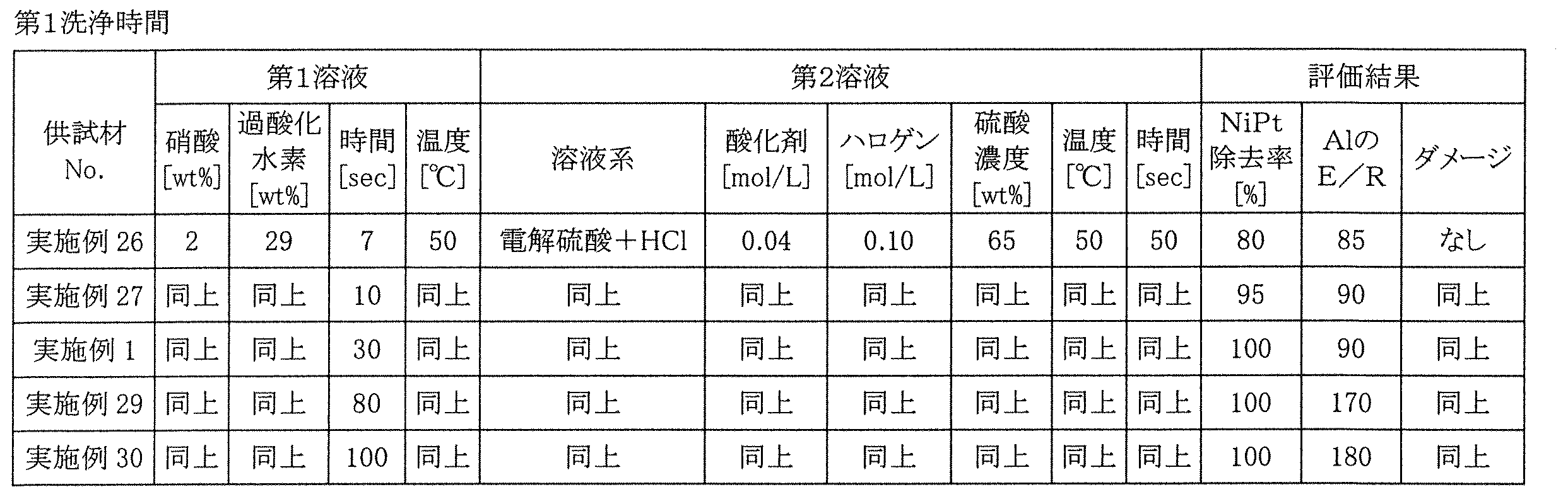Figure JPOXMLDOC01-appb-T000005