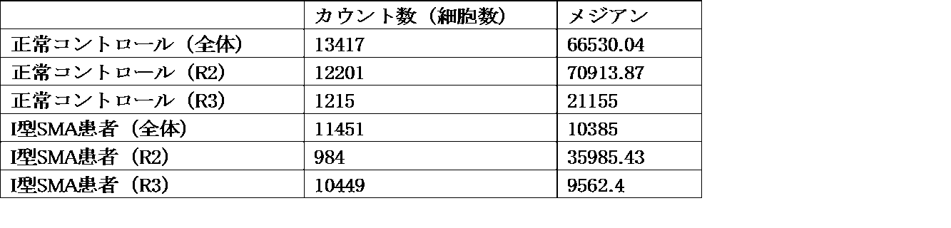 Figure JPOXMLDOC01-appb-T000003