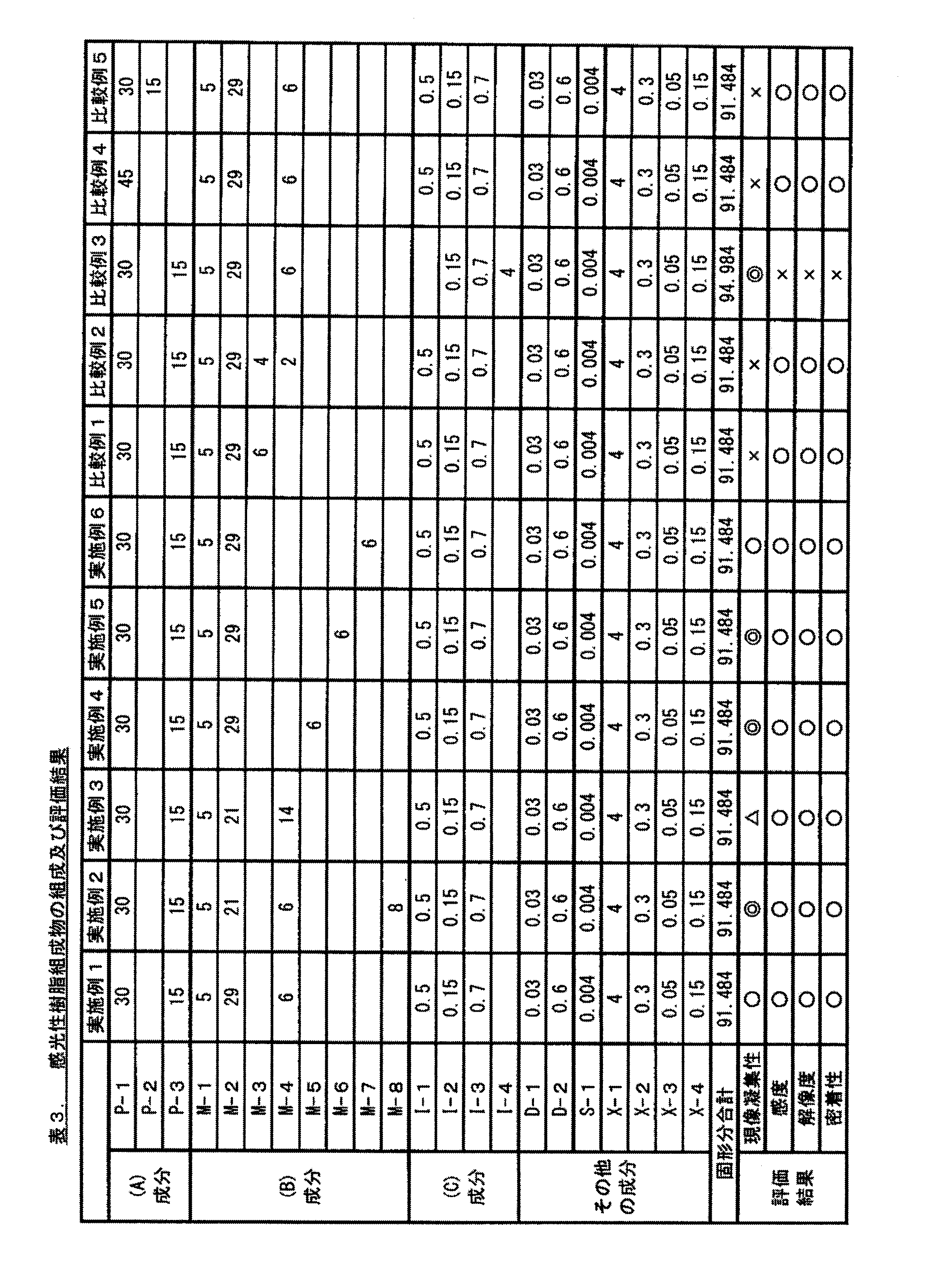 Figure JPOXMLDOC01-appb-T000027