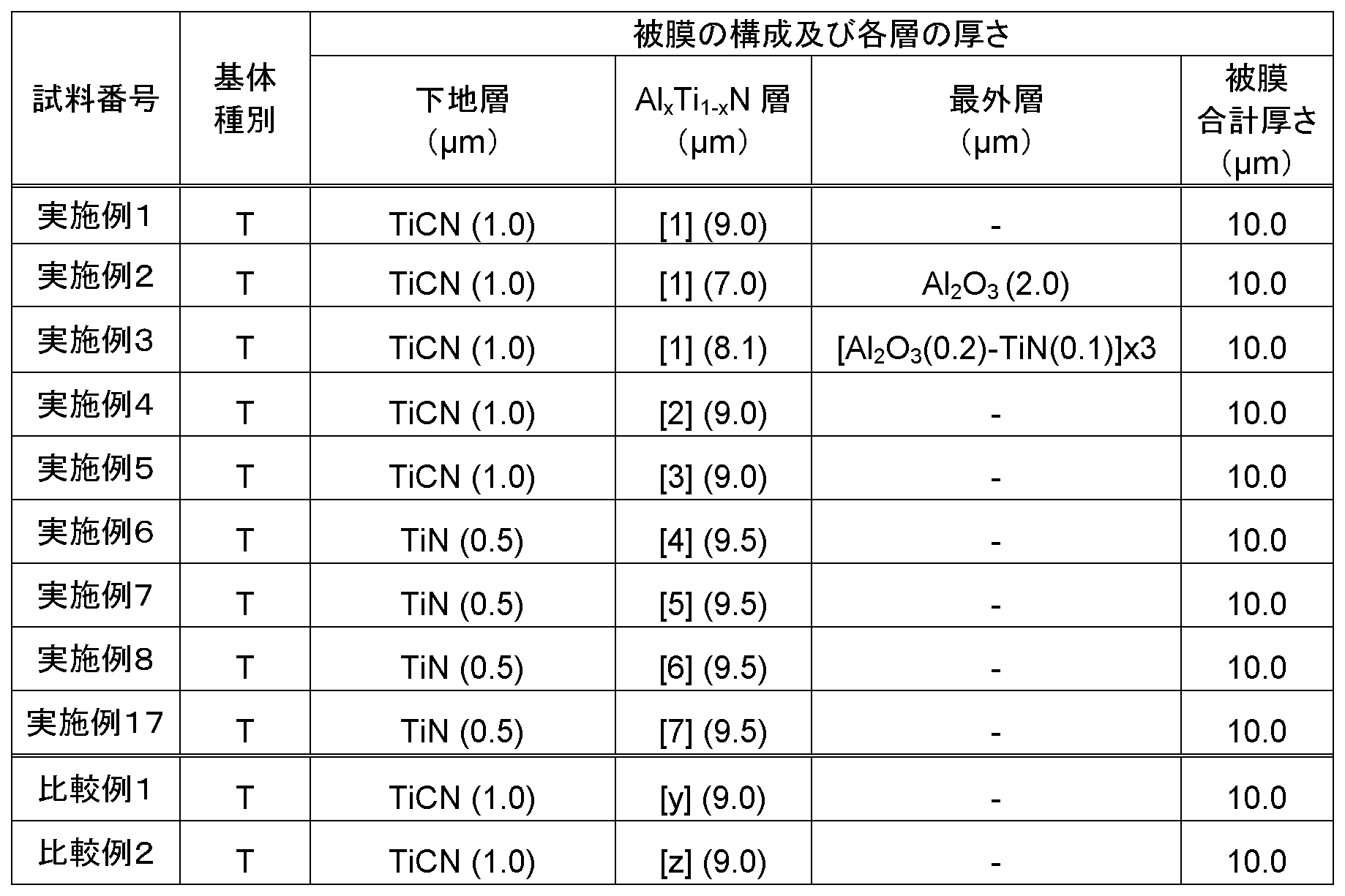 Figure JPOXMLDOC01-appb-T000008