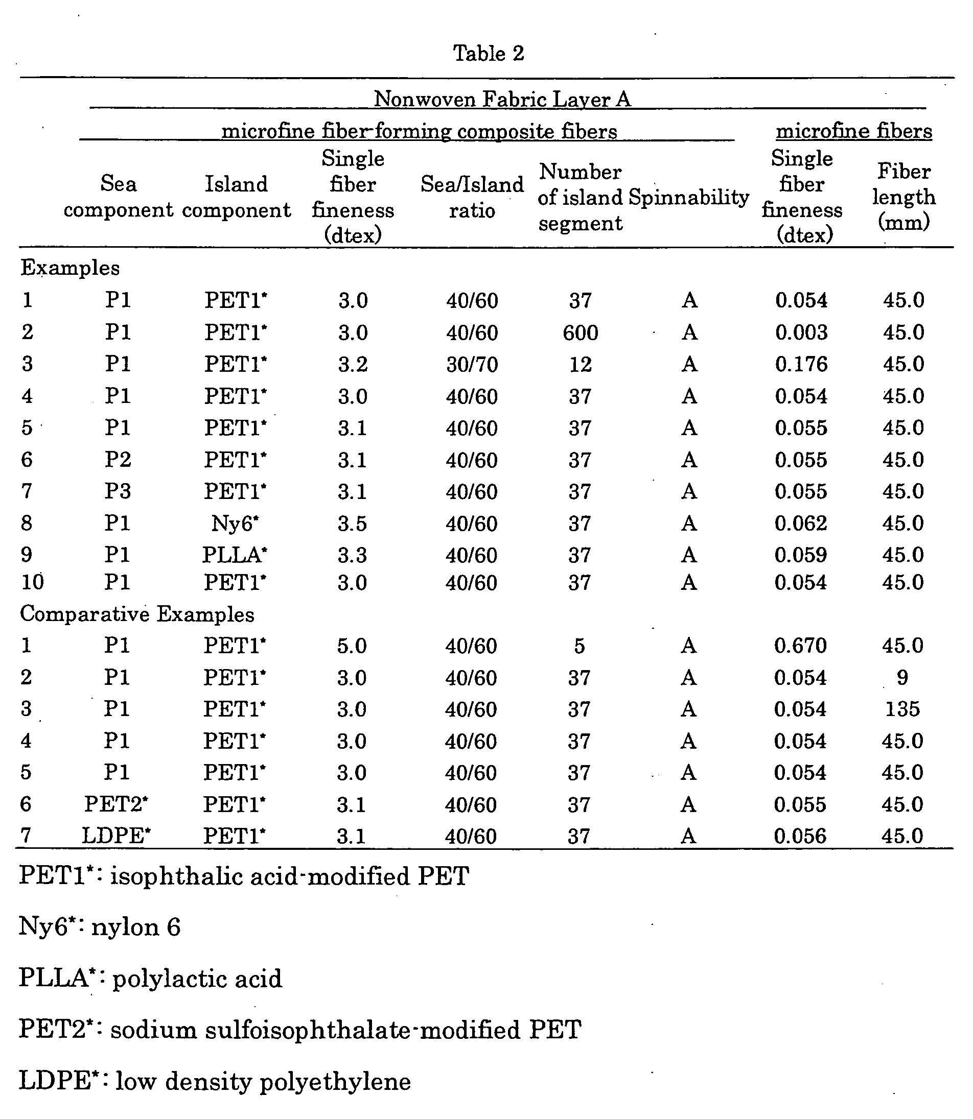 Figure 00380001