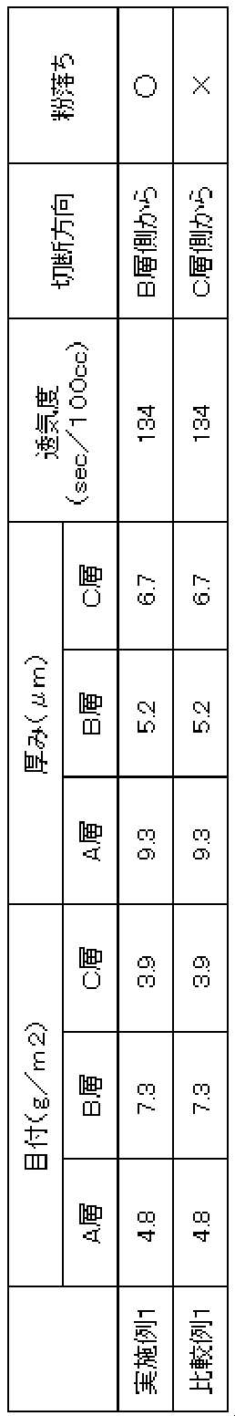 Figure 2015201323