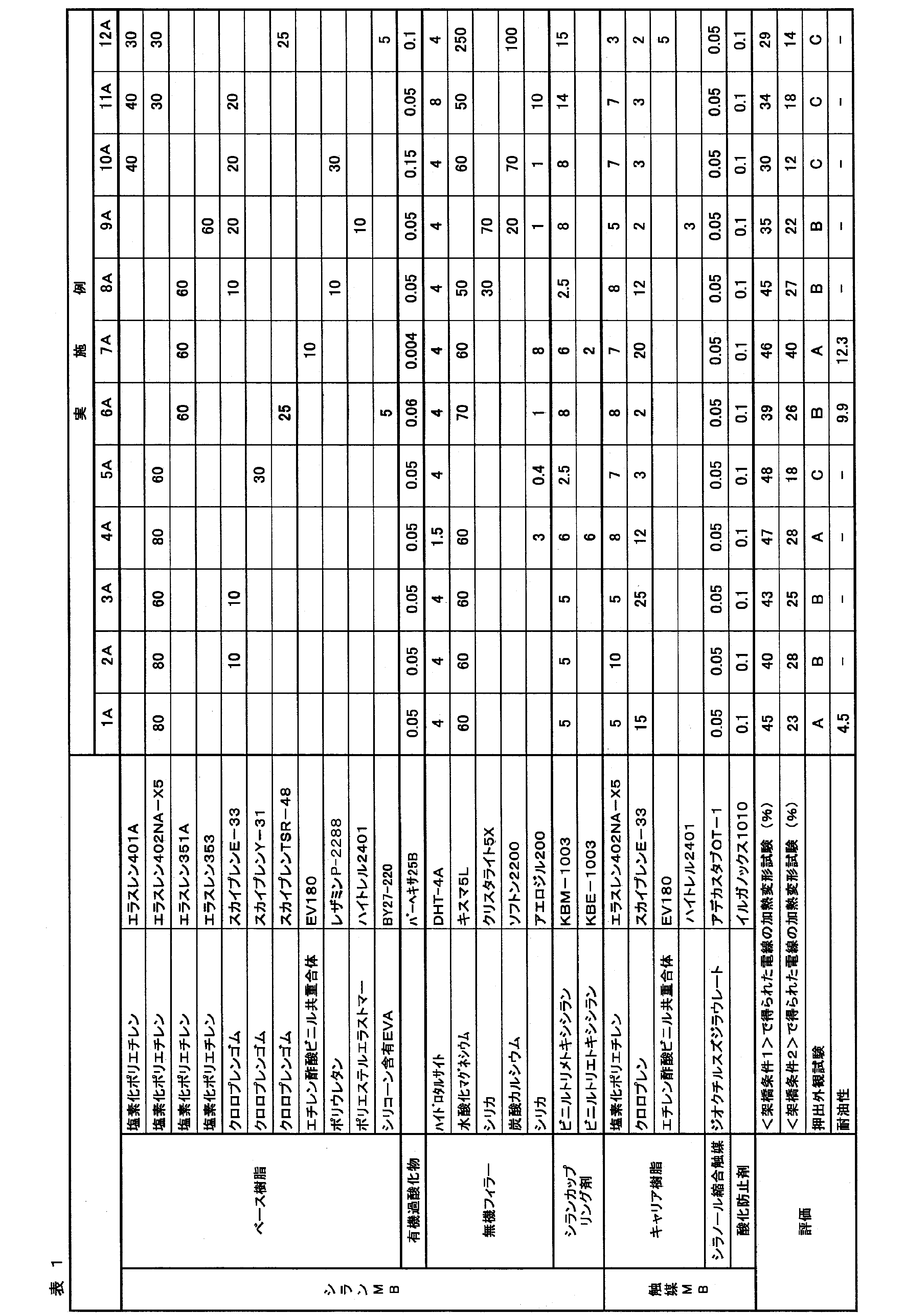 Figure JPOXMLDOC01-appb-T000002