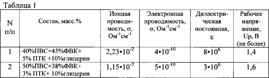 Figure 00000001