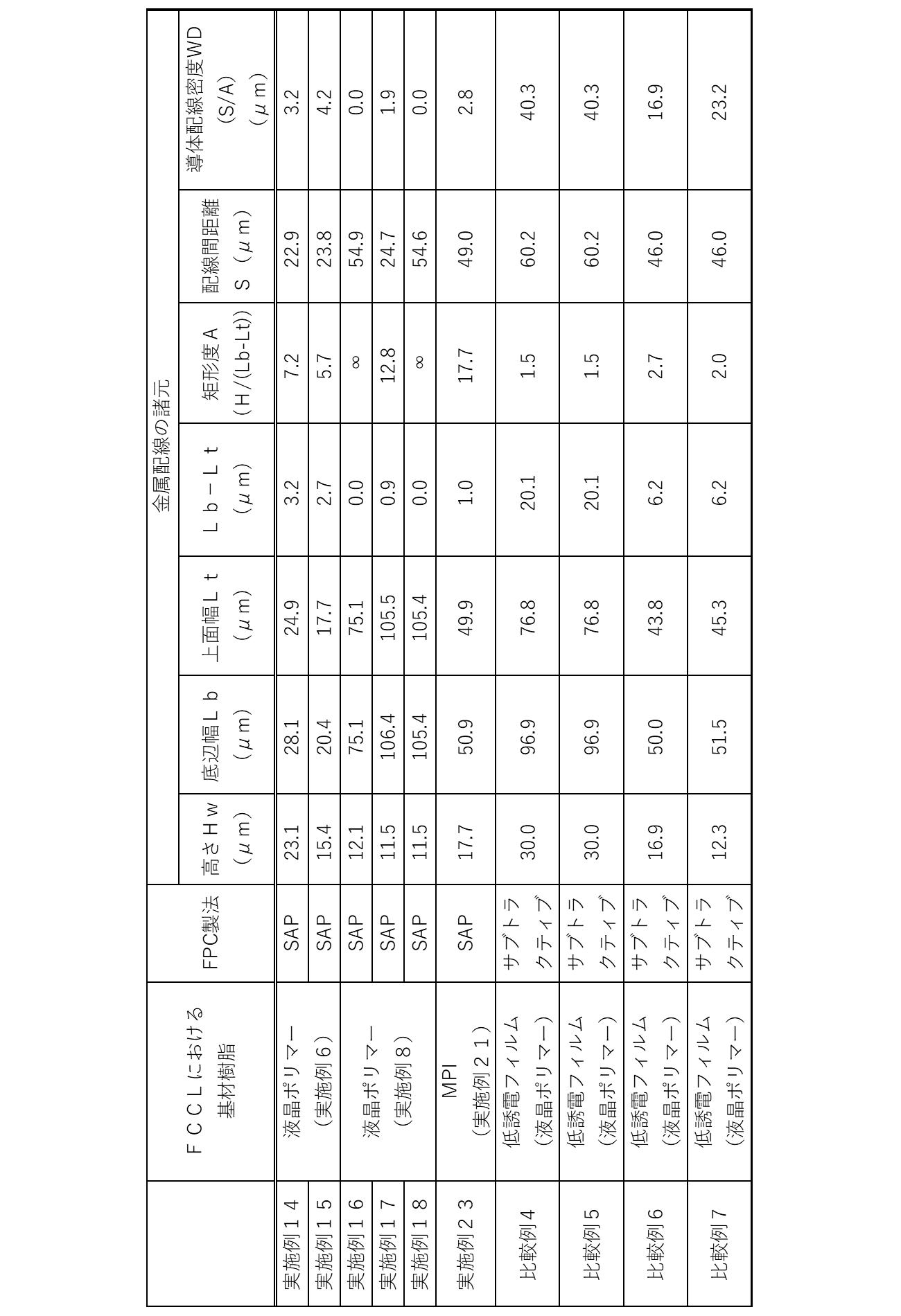 Figure JPOXMLDOC01-appb-T000005