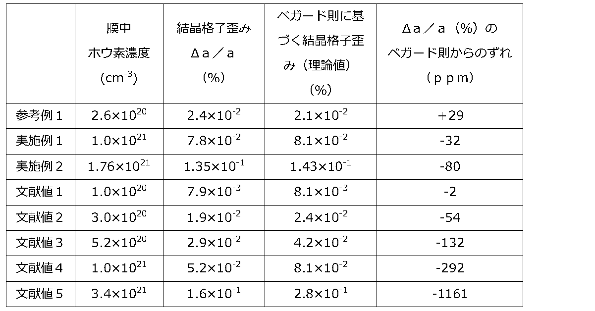 Figure JPOXMLDOC01-appb-T000002