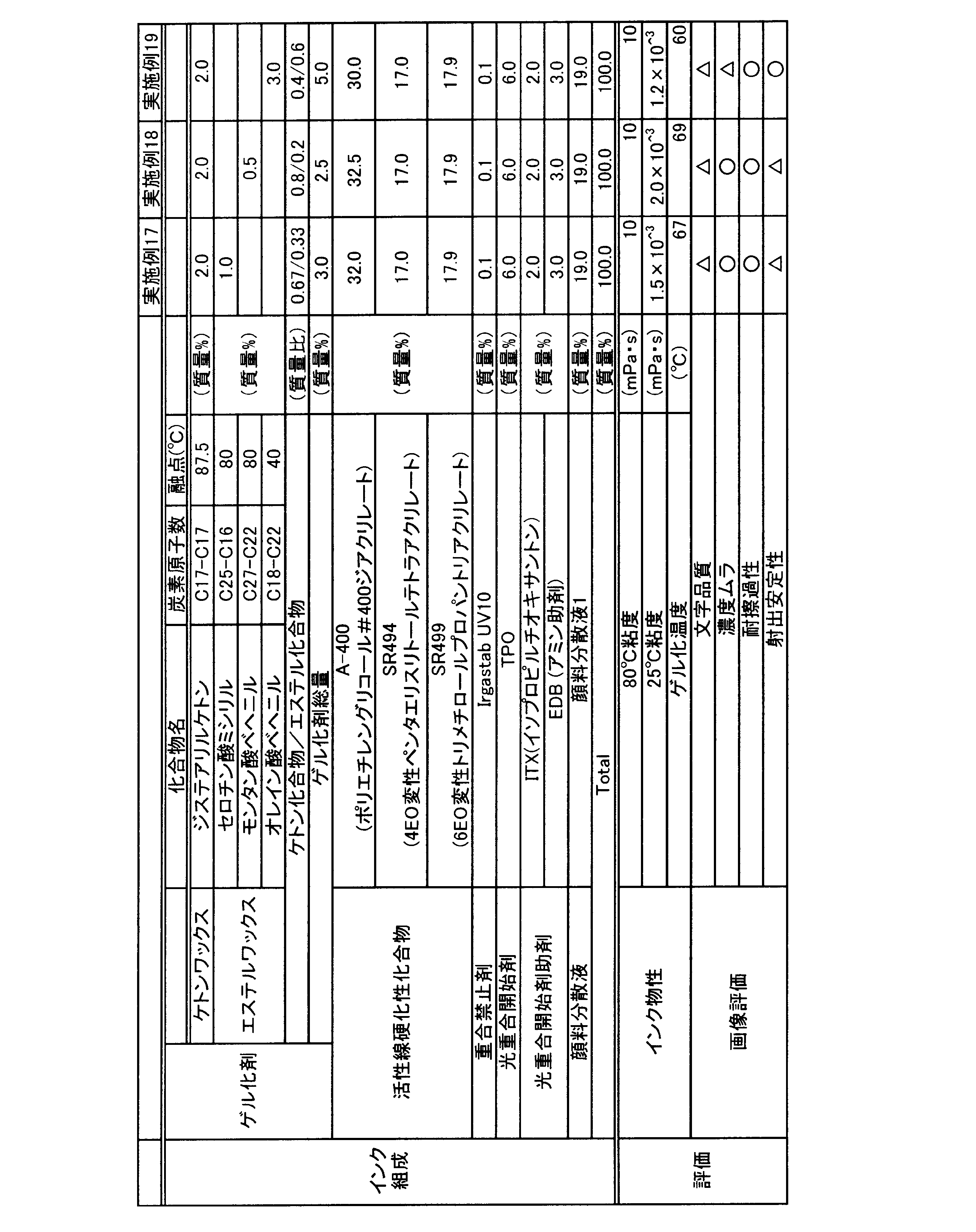 Figure JPOXMLDOC01-appb-T000004