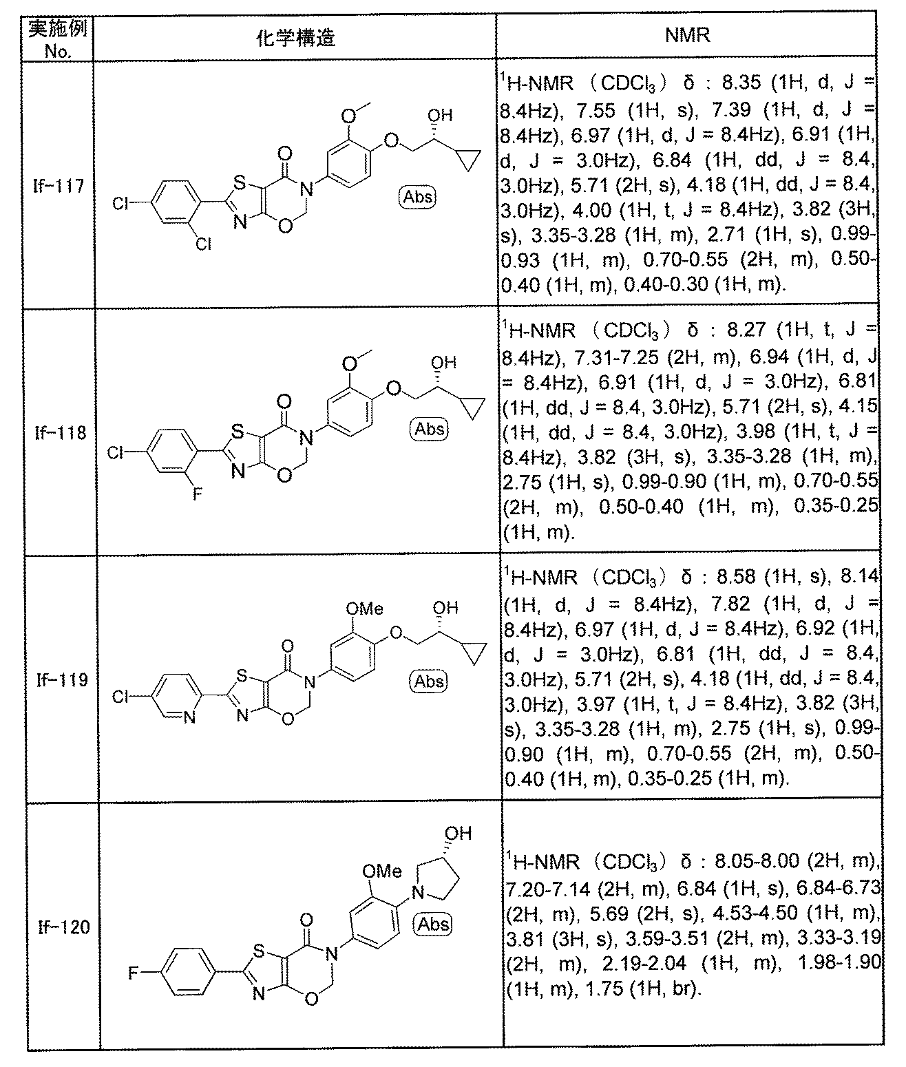 Figure JPOXMLDOC01-appb-T000206