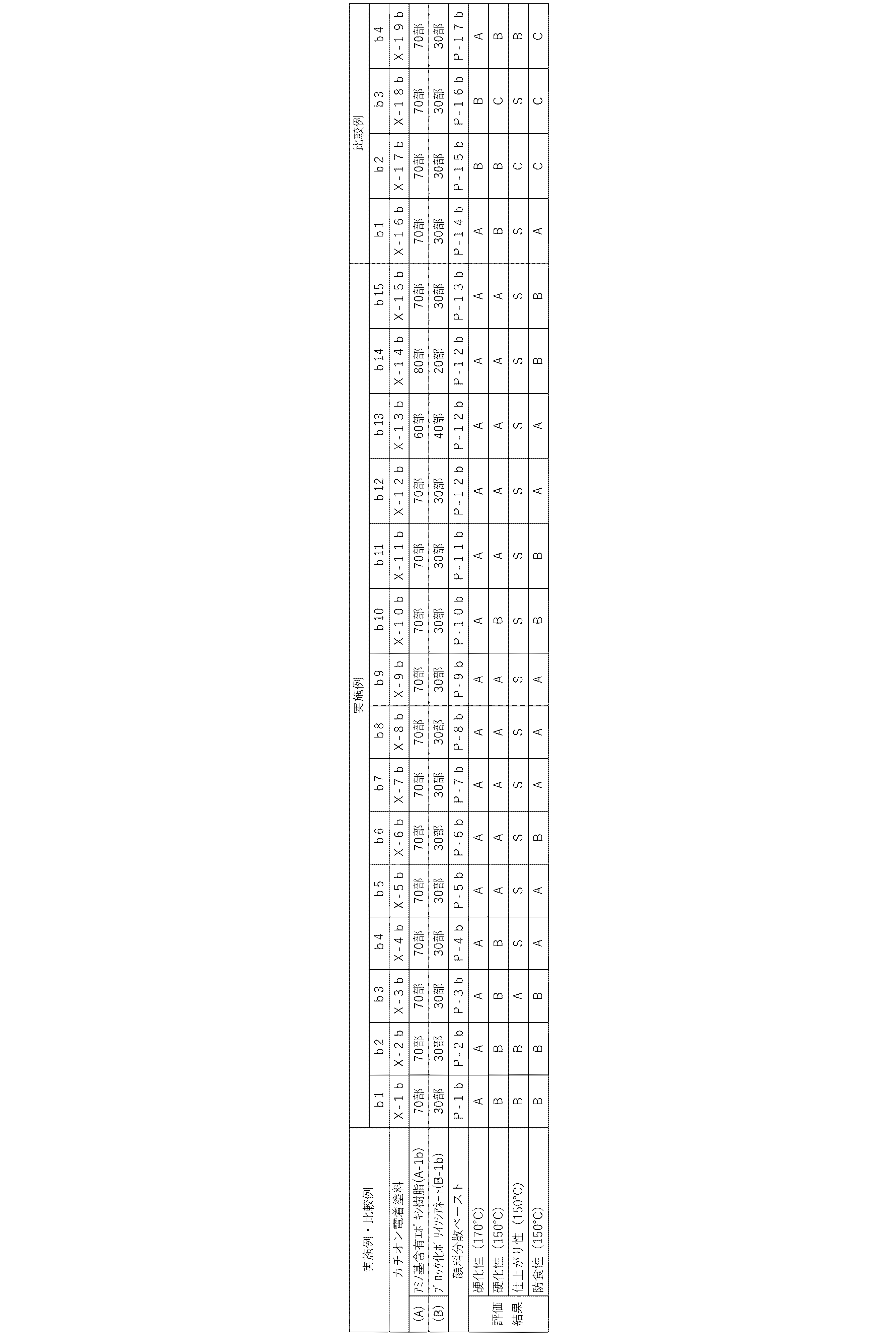 Figure JPOXMLDOC01-appb-T000030