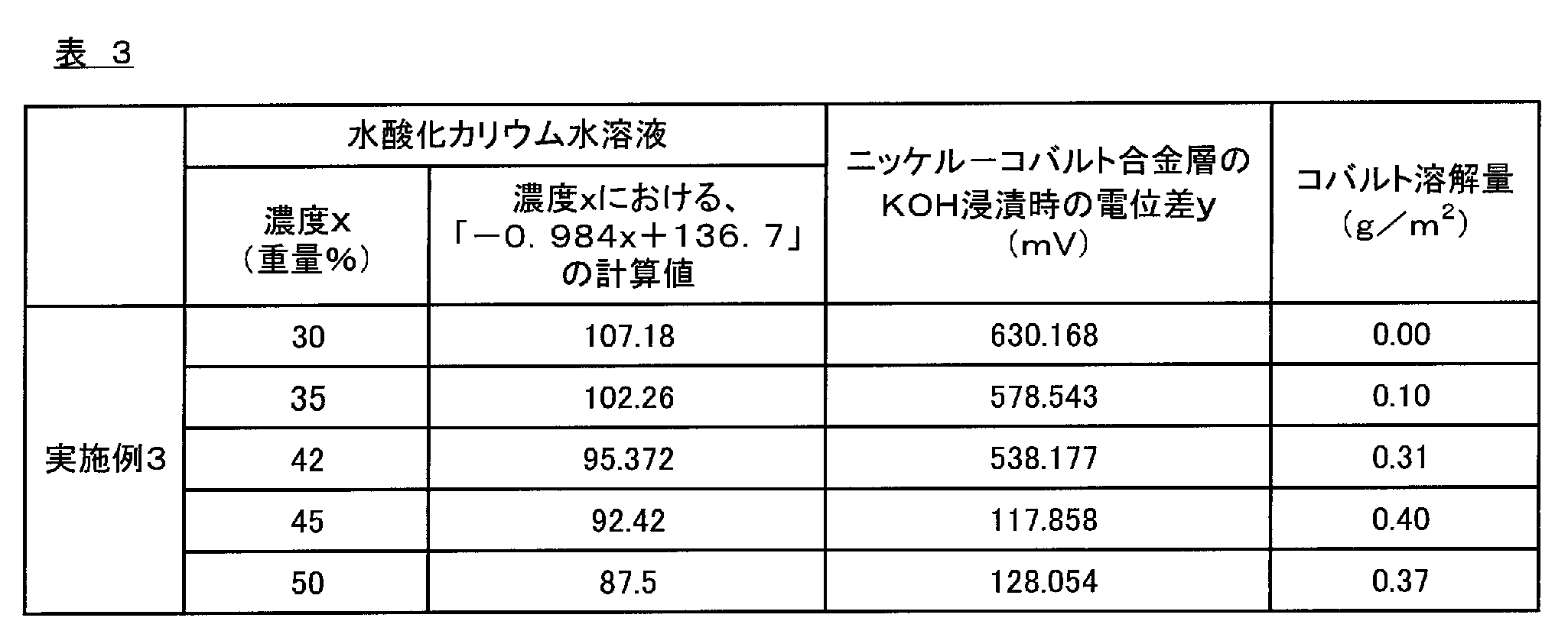 Figure JPOXMLDOC01-appb-T000003