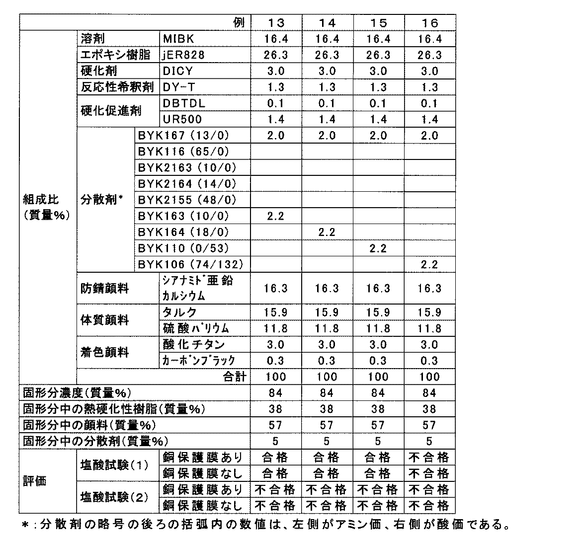 Figure JPOXMLDOC01-appb-T000003