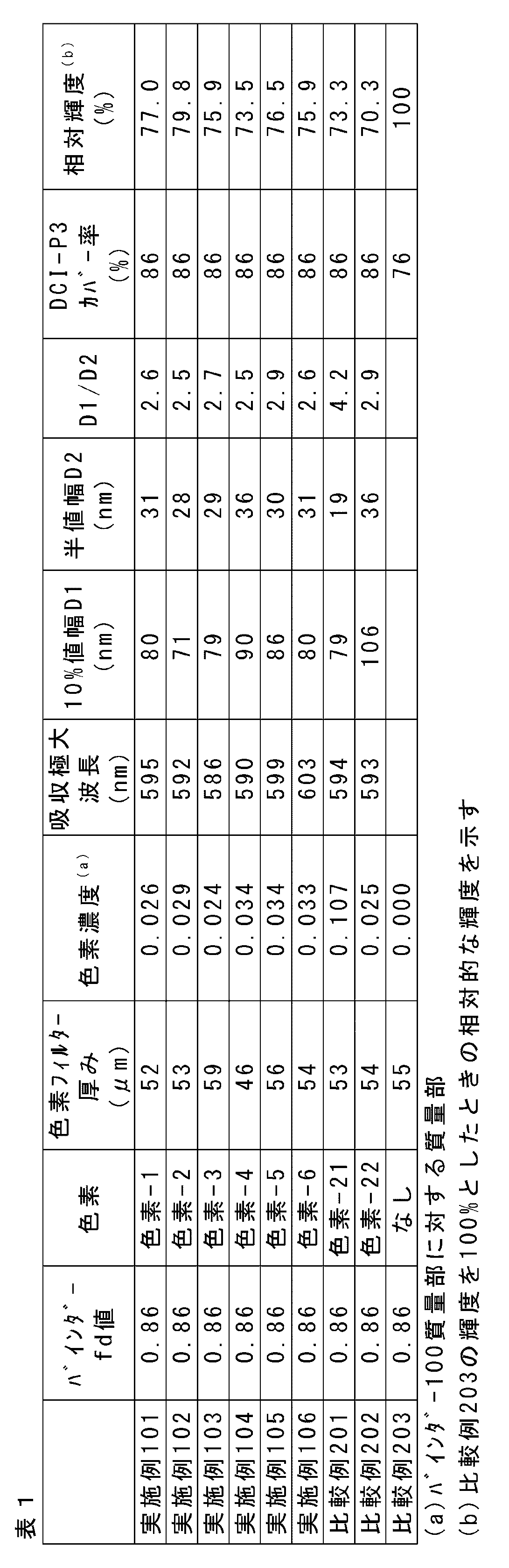 Figure JPOXMLDOC01-appb-T000090